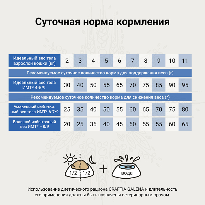 Ветеринарная диета CRAFTIA GALENA CAT WEIGHT MANAGEMENT (Obesity) Вейт менеджмент (Обесити) для кошек при избыточном весе 1,4 кг