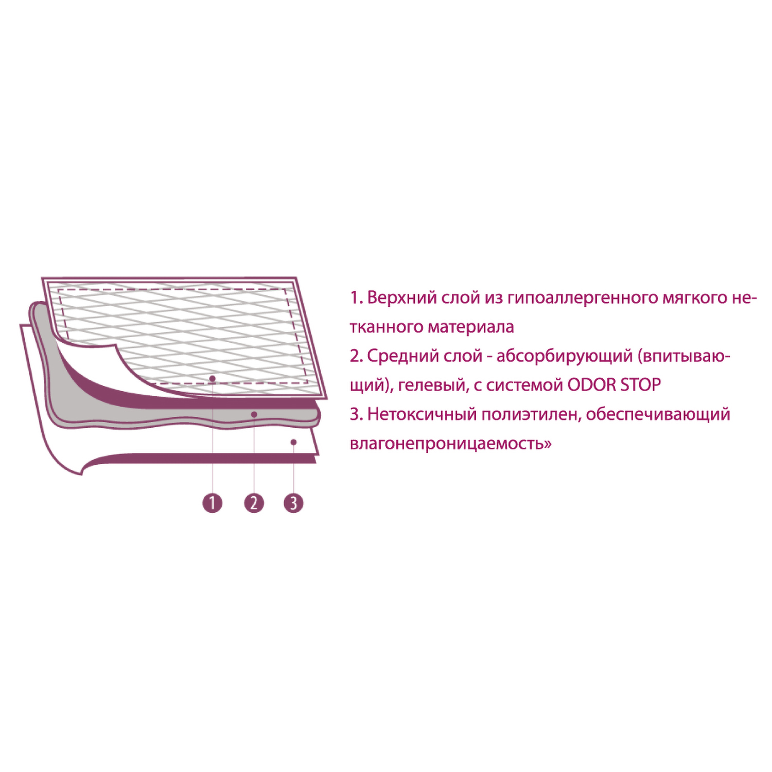 Коврики (пеленки) LUXSAN Premium GEL для животных 40х60, 50 шт СКИДКА 20%