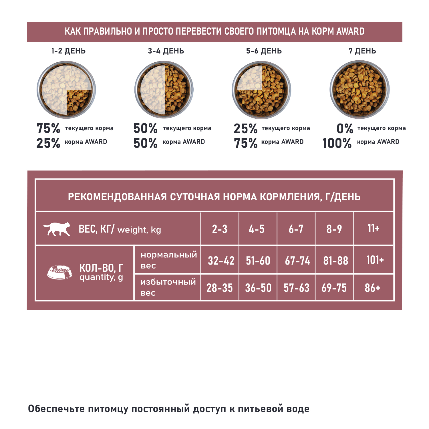 Сухой корм AWARD SPECIAL CARE Weight Control для взрослых стерилизованных кошек для контроля веса со свежим мясом кролика 1,5кг