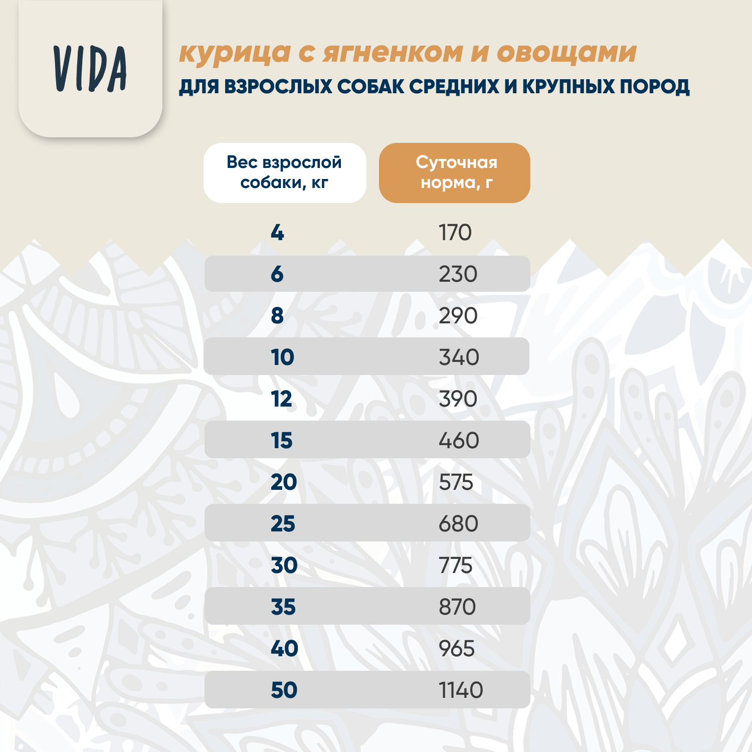 Сухой корм VIDA SUPER для взрослых собак средних и крупных пород из курицы с ягненком и овощами 12 кг