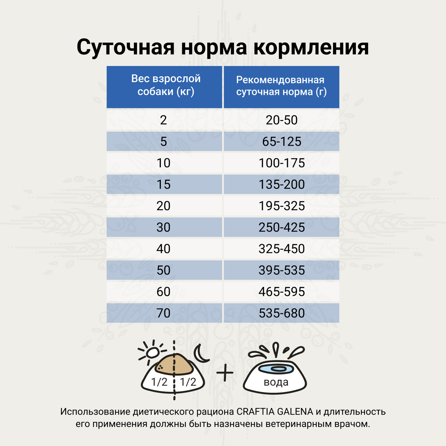Ветеринарная диета CRAFTIA GALENA DOG GASTROINTESTINAL CARE Гастроинтестинал для собак при заболеваниях ЖКТ 2 кг