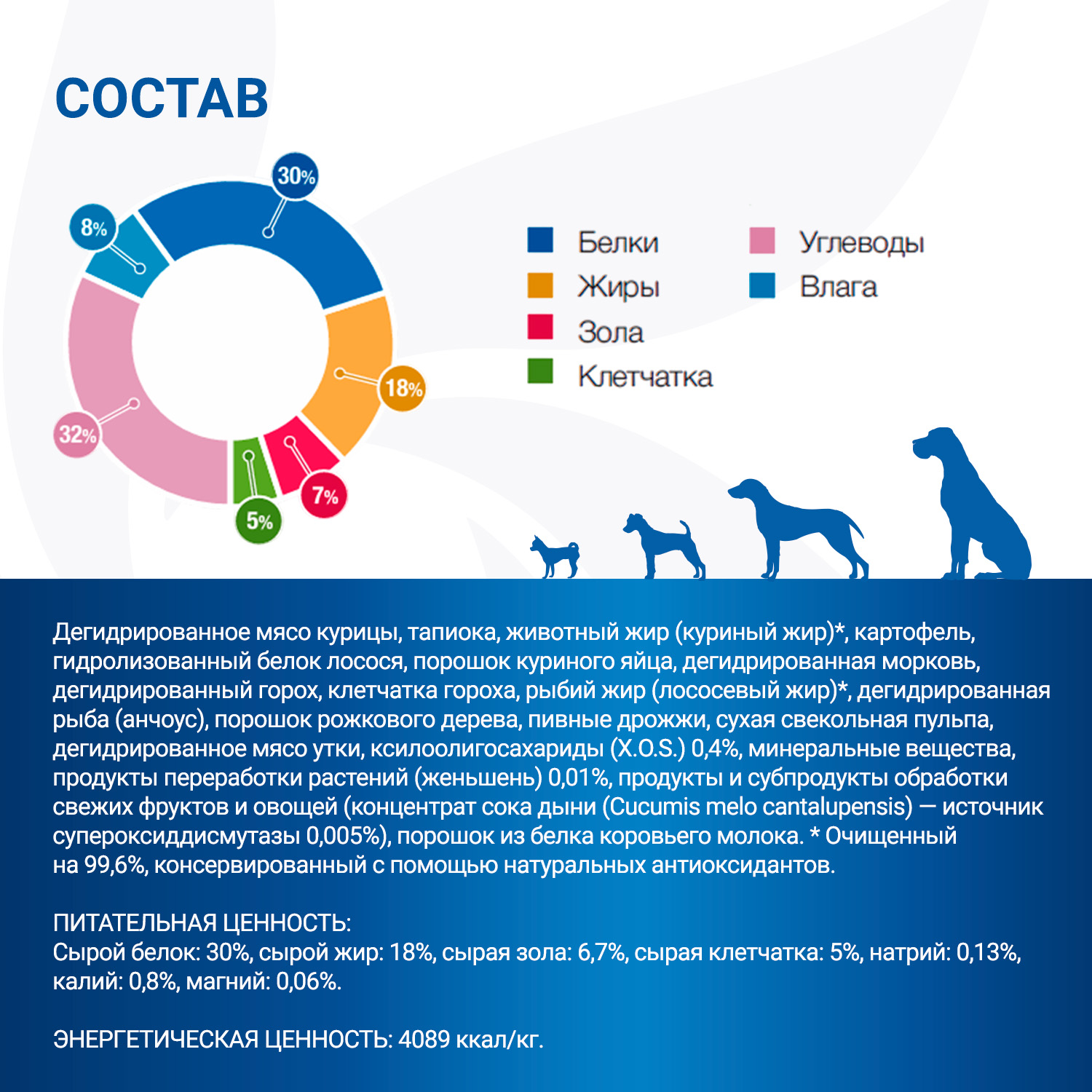 Диетический корм Monge VetSolution Dog Cardiac Кардиак для собак при заболеваниях сердца 2 кг