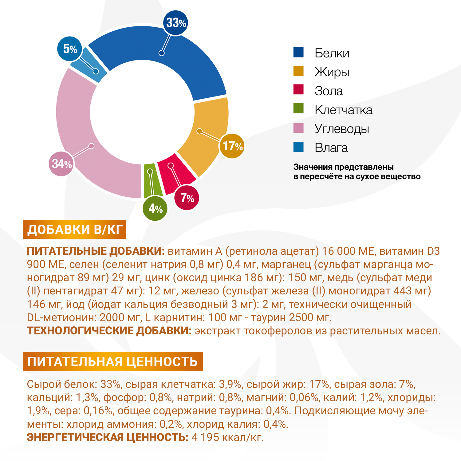 Диетический корм Monge VetSolution Cat Urinary Struvite Уринари Струвит при заболеваниях мочеполовой системы и струвитном течении МКБ 1,5 кг