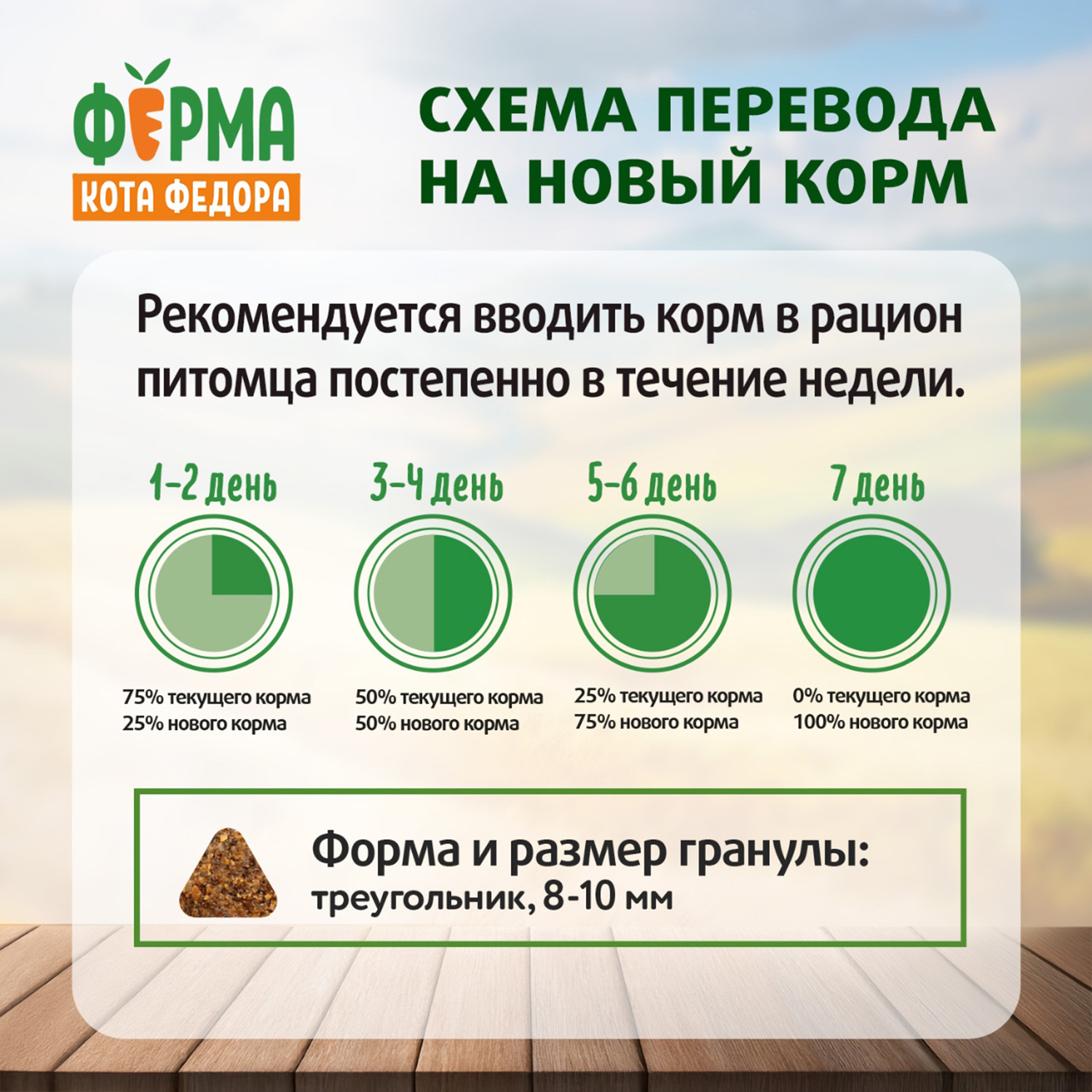 Сухой корм Ферма кота Федора для взрослых стерилизованных кошек с уткой 650 г