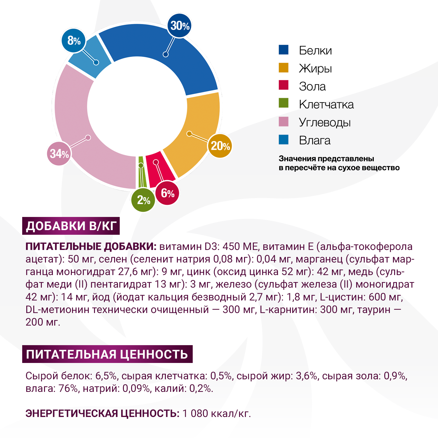 Диетический корм Monge VetSolution Cat Gastrointestinal гастро интестинал для кошек при заболеваниях ЖКТ 100 г