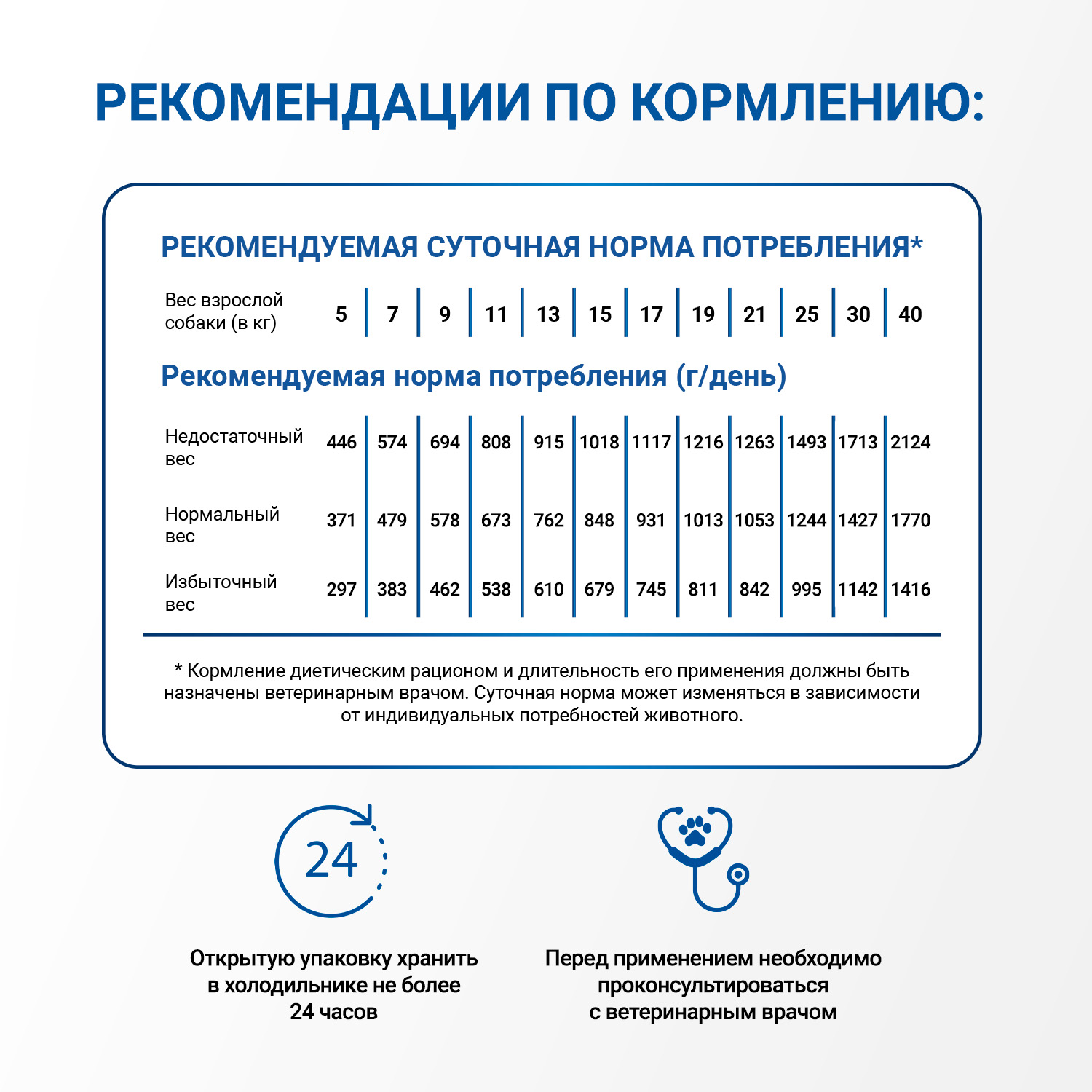 Диетический корм Monge VetSolution Dog Hypo Monoprotein LAMB Гипо монопротеин с ягнёнком для собак для снижения реакции пищевой непереносимости 400г