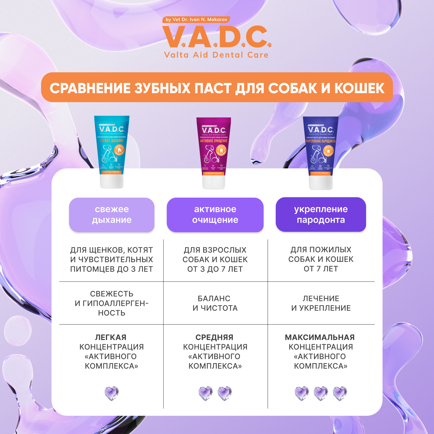 V.A.D.C. (ВИ.ЭЙ.ДИ.ЭС.) «Свежесть дыхания» зубная паста с ароматом говядины для собак и кошек, 50 мл