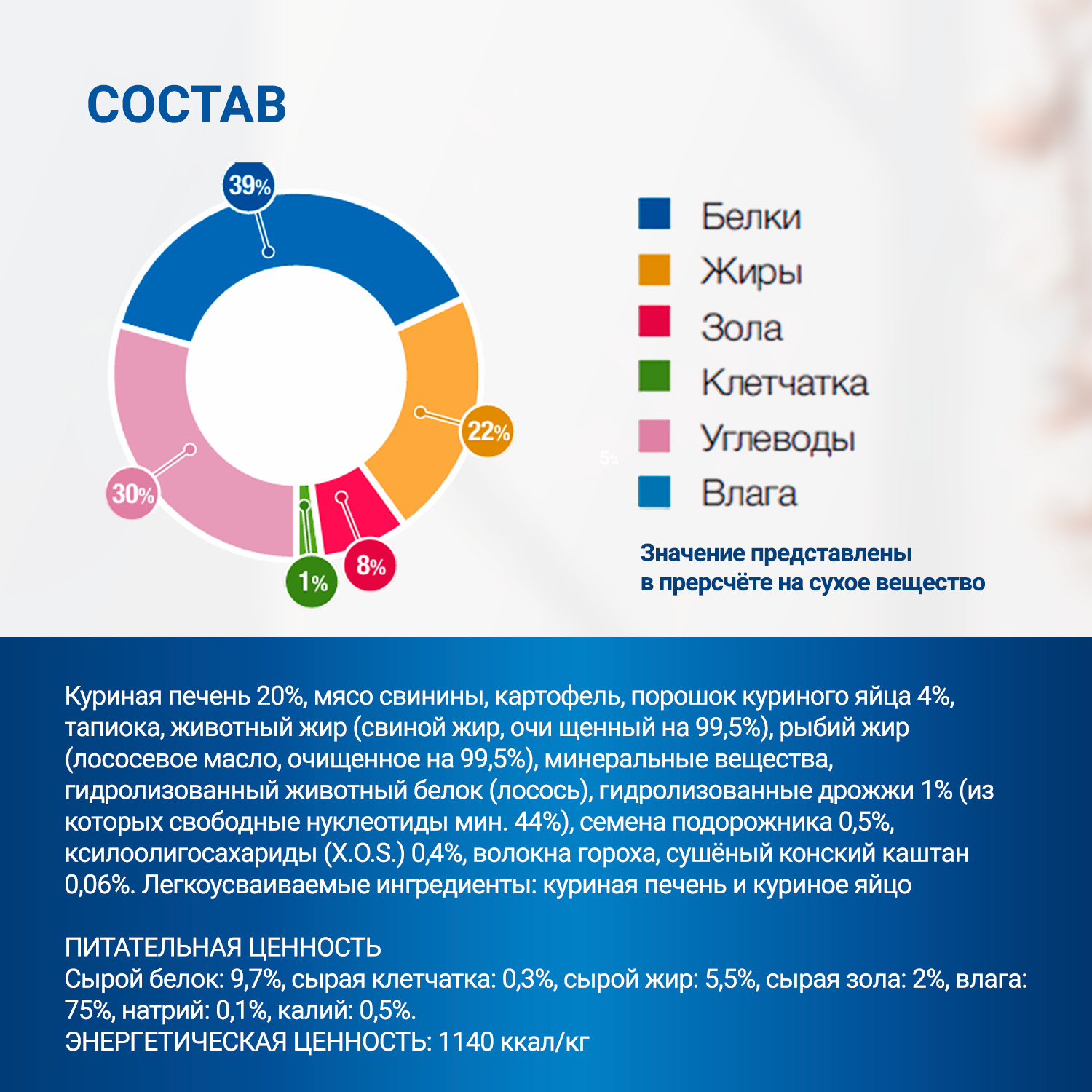 Диетический корм Monge VetSolution Cat Gastrointestinal гастро интестинал для кошек при заболеваниях ЖКТ 100 г