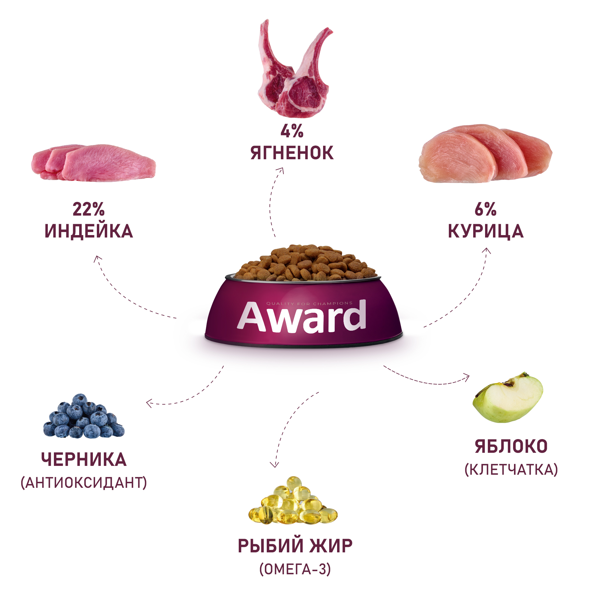 Сухой корм AWARD для взрослых собак всех пород с ягненком и индейкой с добавлением яблока и черники 12кг
