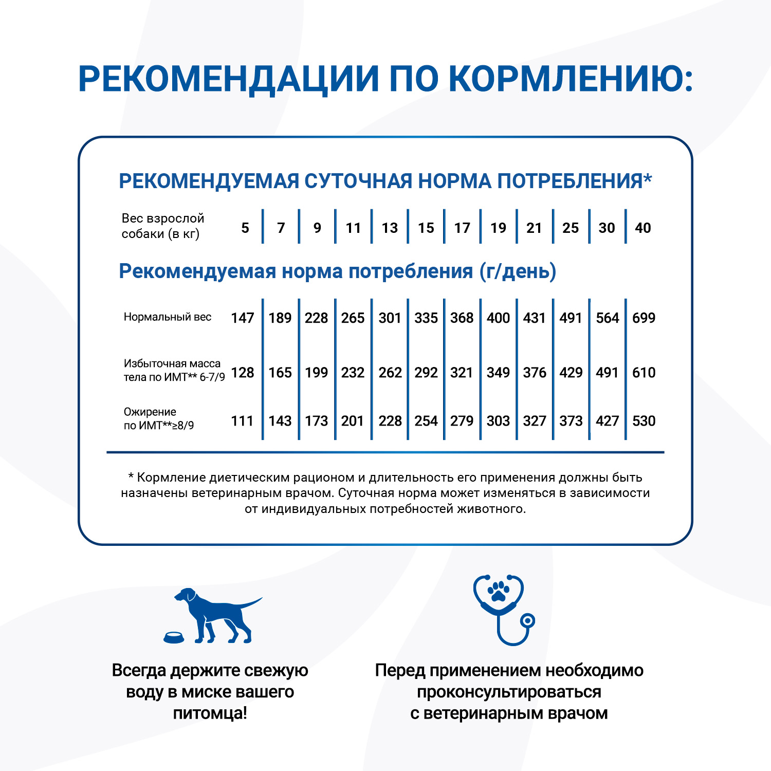 Диетический корм Monge VetSolution Dog Diabetic Диабетик для собак при сахарном диабете 2 кг