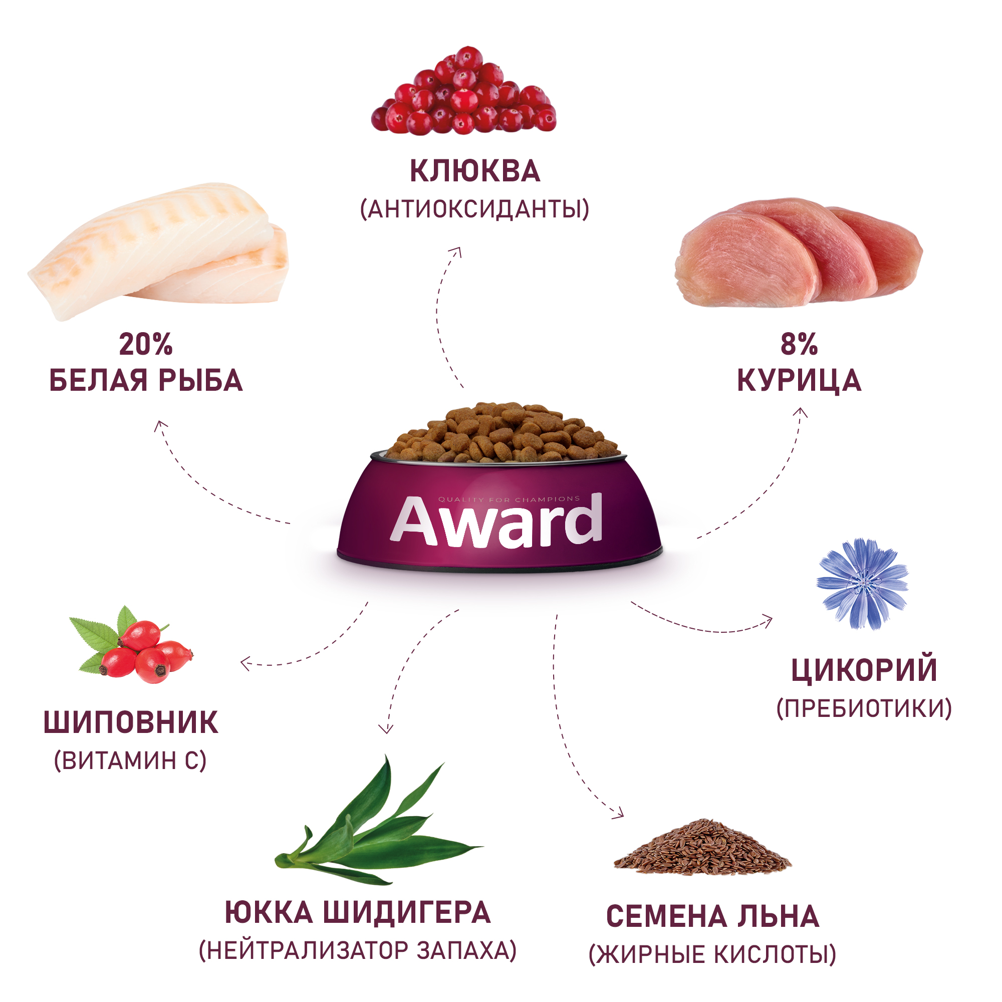 Сухой корм AWARD Sterilized для взрослых стерилизованных кошек с белой рыбой с добавлением семян льна, клюквы и цикория 1,5кг