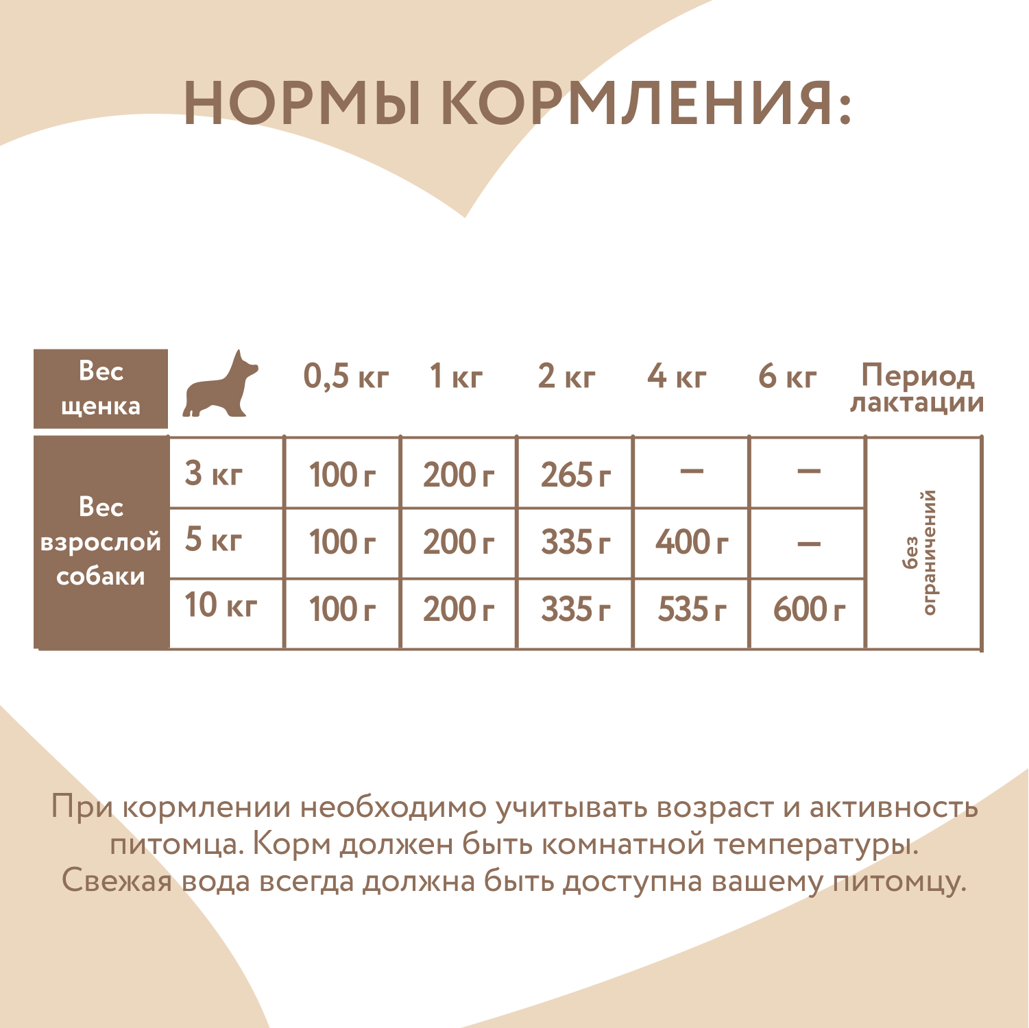 Влажный корм Мнямс Деликатес СТАРТЕР Паштет из индейки с цукини для щенков до 4 месяцев "Мусс по-французски" 200 г