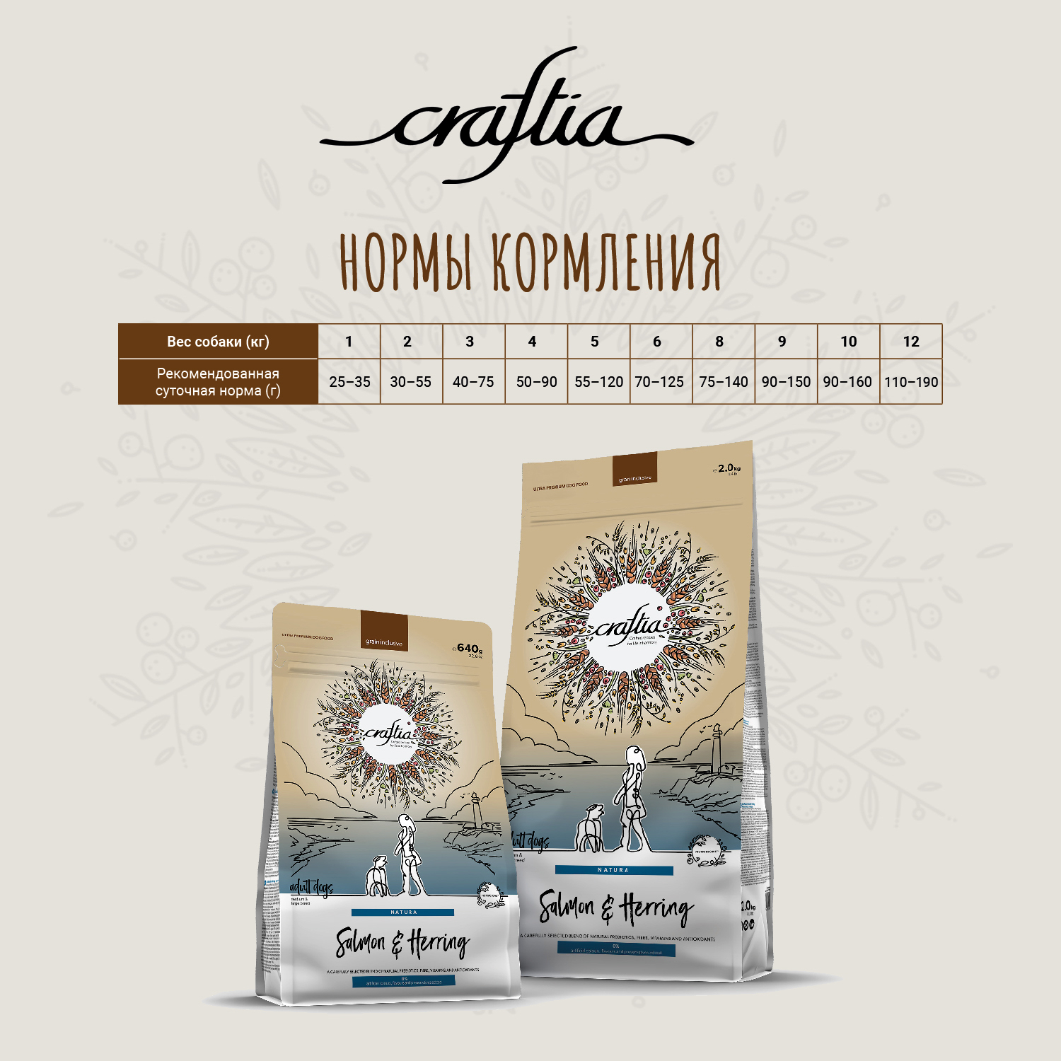 Сухой корм CRAFTIA NATURA для взрослых собак миниатюрных и мелких пород из лосося с сельдью 640 г