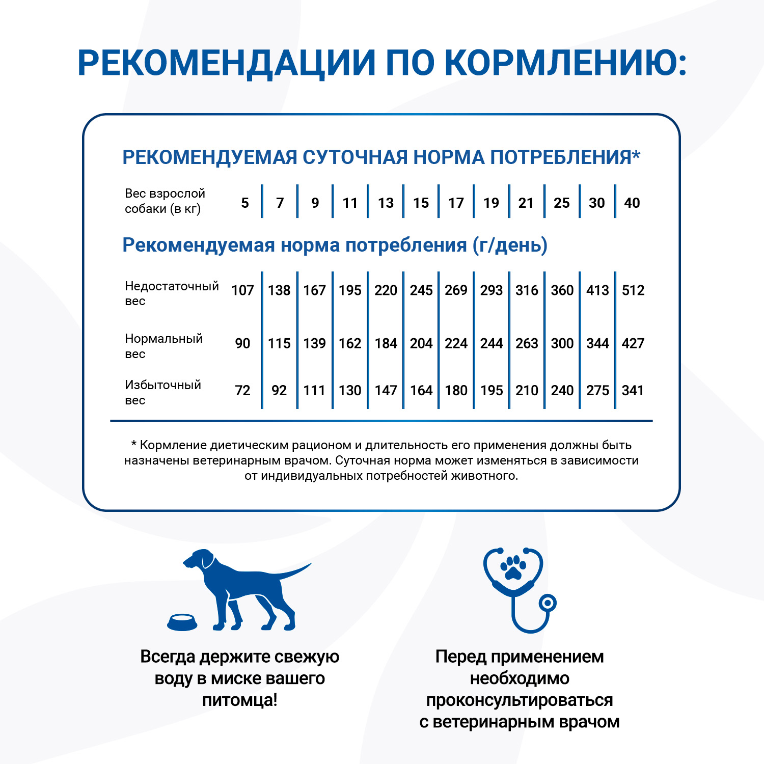 Диетический корм Monge VetSolution Dog An-Hydro ан-гидро для собак при пищевой непереносимости 2 кг