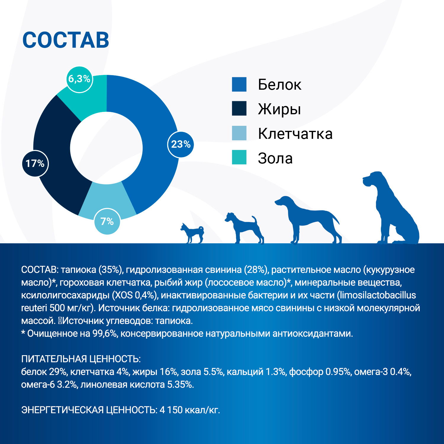 Диетический корм Monge VetSolution Dog An-Hydro ан-гидро для собак при пищевой непереносимости 2 кг