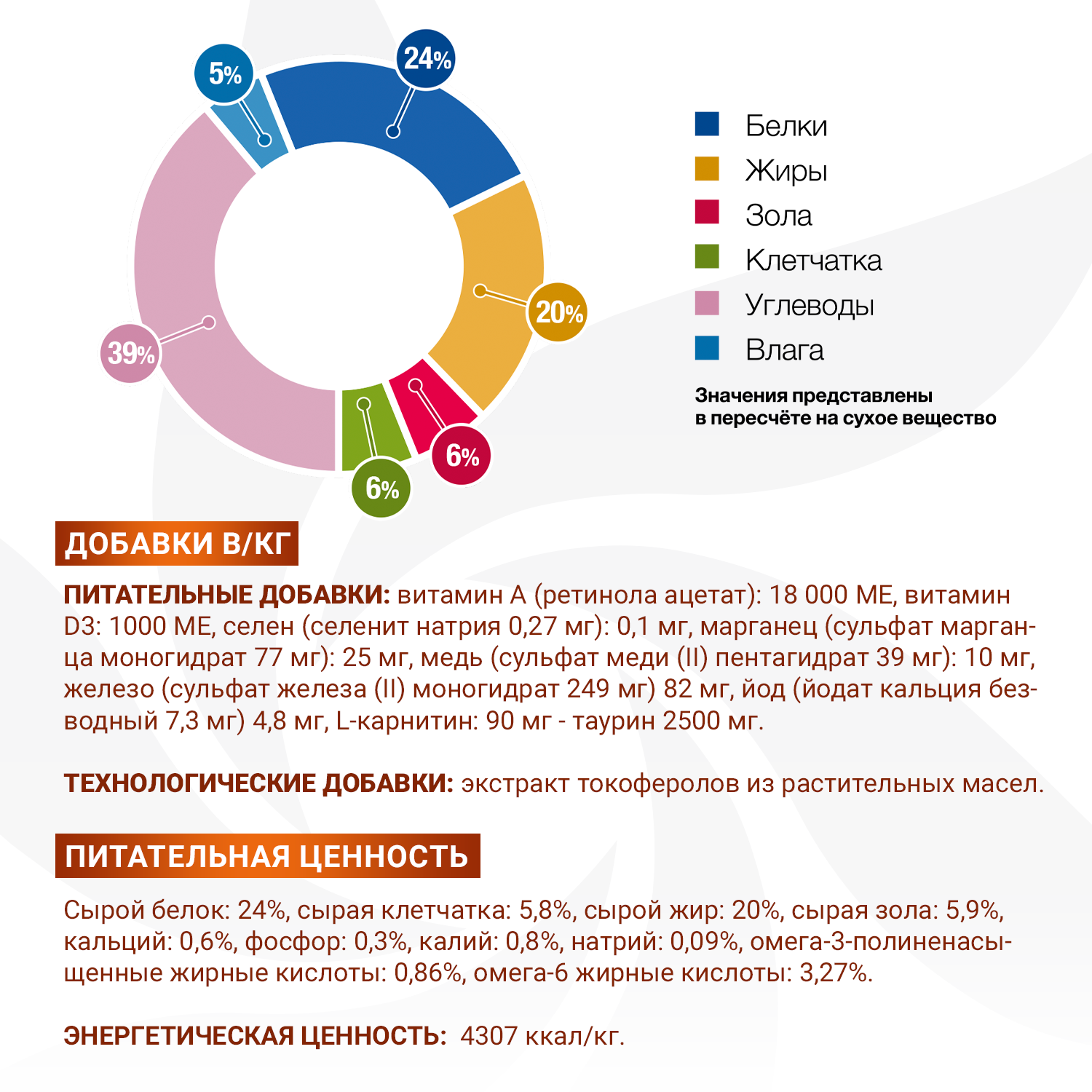 Диетический корм Monge VetSolution Cat Renal Ренал для кошек при ХПН 1,5 кг