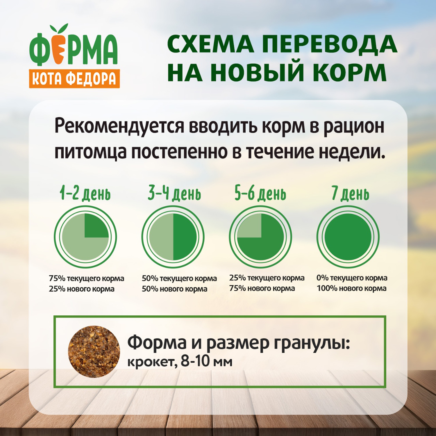 Сухой корм Ферма кота Федора для взрослых кошек с курицей 650 г