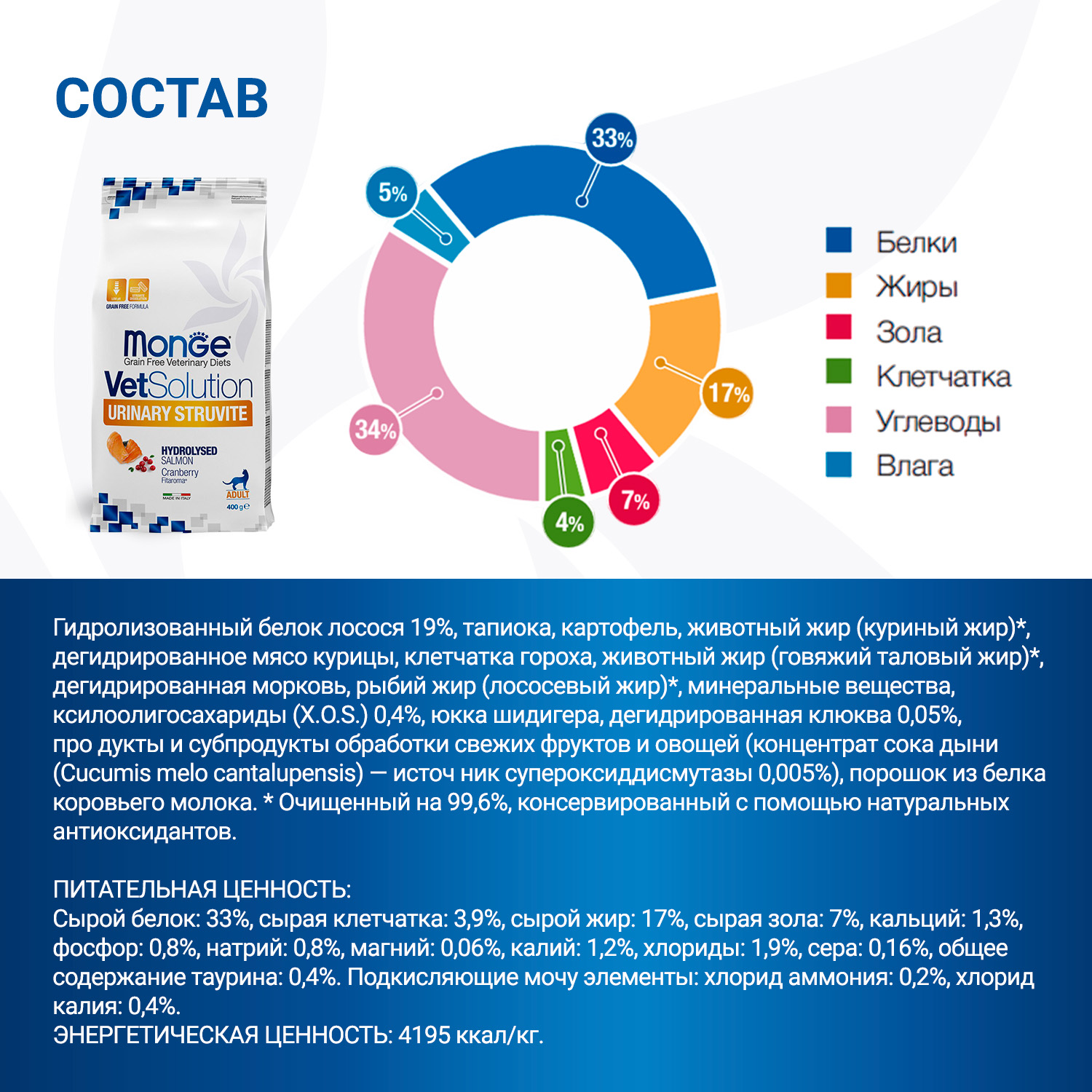 Диетический корм Monge VetSolution Cat Urinary Struvite Уринари Струвит при заболеваниях мочеполовой системы и струвитном течении МКБ 400 г
