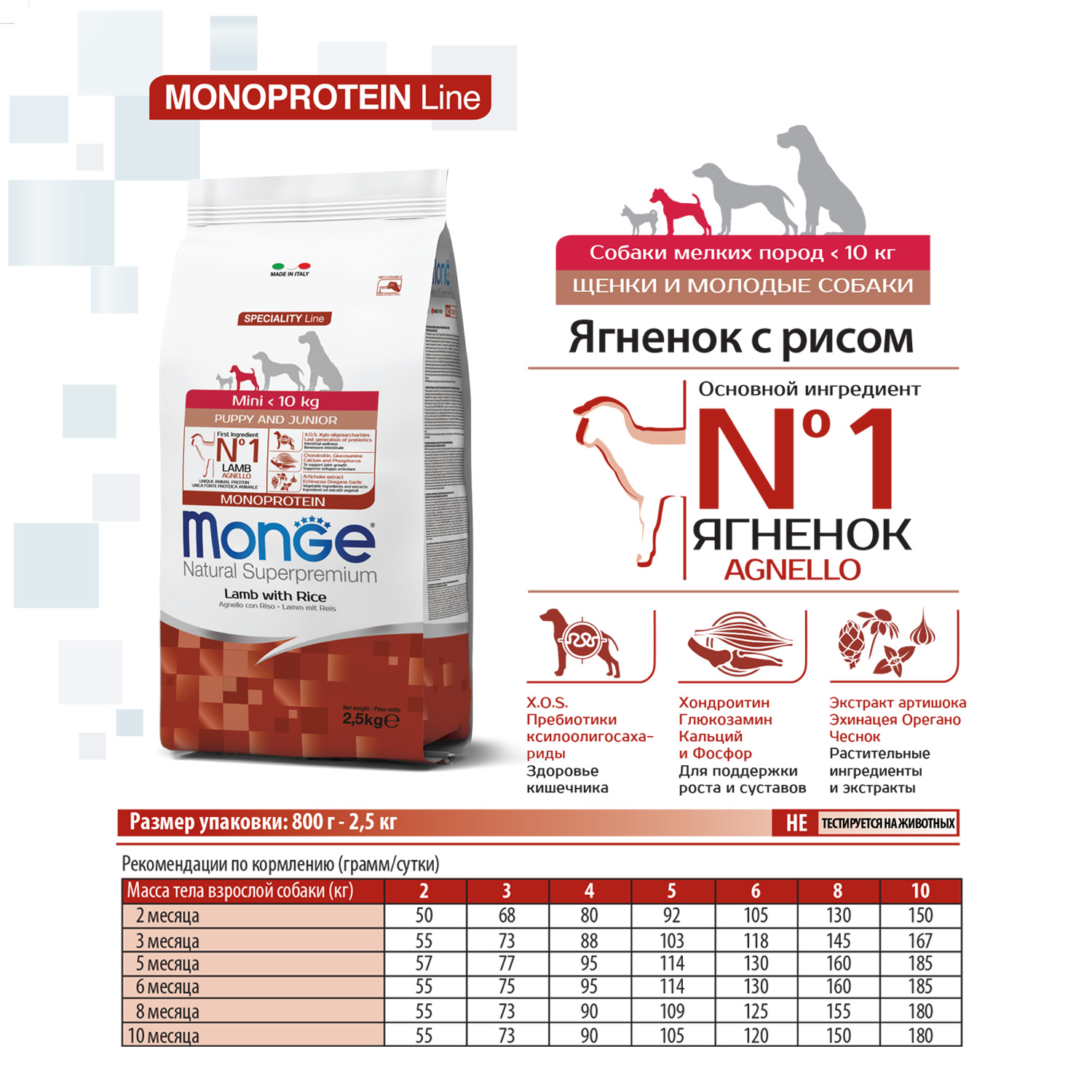 Сухой корм Monge Dog Speciality Line Monoprotein Mini для щенков и беременных собак мелких пород, из ягненка с рисом 2,5 кг