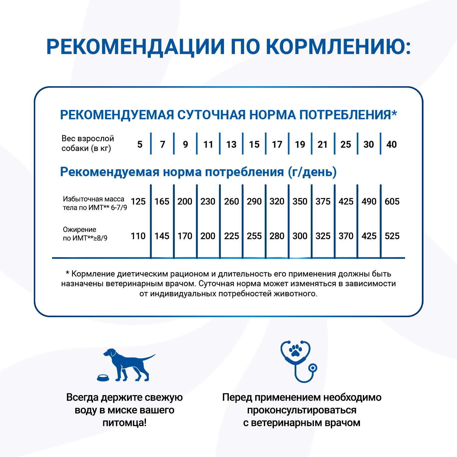 Диетический корм Monge VetSolution Dog Obesity Обесити диета для собак при избыточном весе 2 кг