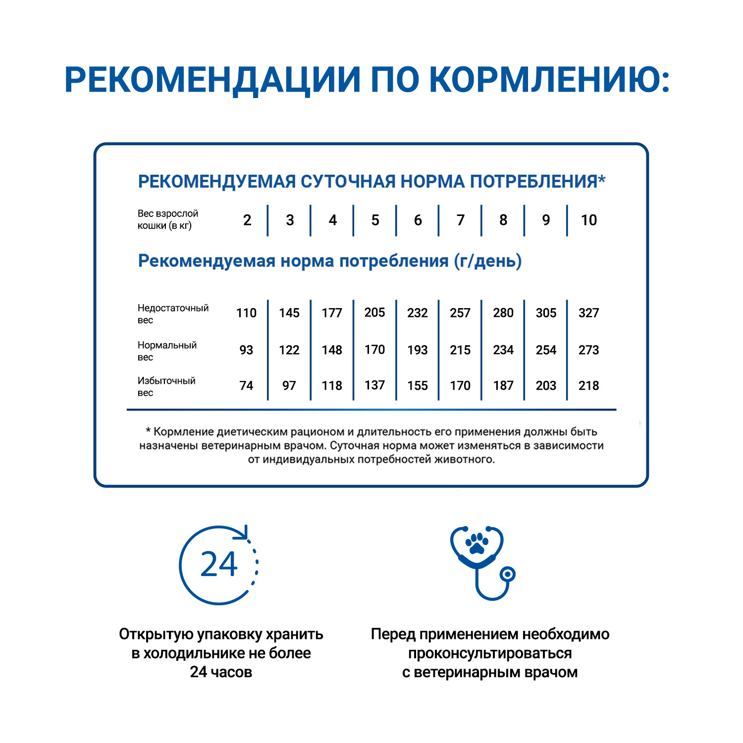 Диетический корм Monge VetSolution Cat Urinary Struvite Уринари Струвит для кошек при заболеваниях мочеполовой системы и струвитном течении МКБ 100г