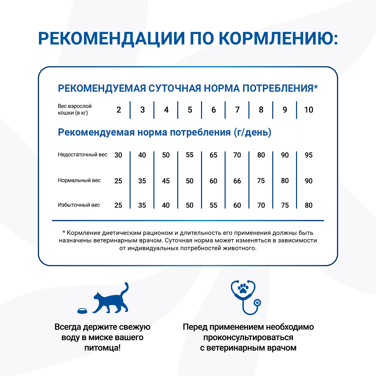 Диетический корм Monge VetSolution Cat Gastrointestinal гастро интестинал для кошек при заболеваниях ЖКТ 400 г