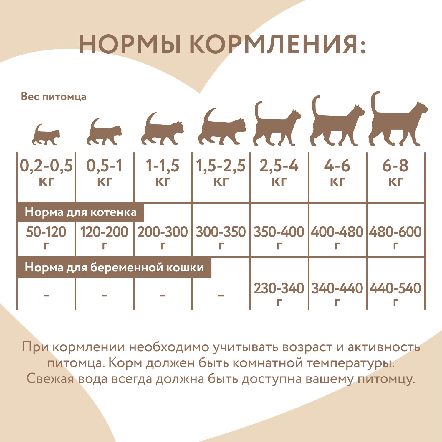 Влажный корм Мнямс Деликатес СТАРТЕР Паштет из индейки для котят до 4 месяцев "Суфле по-английски" 200 г