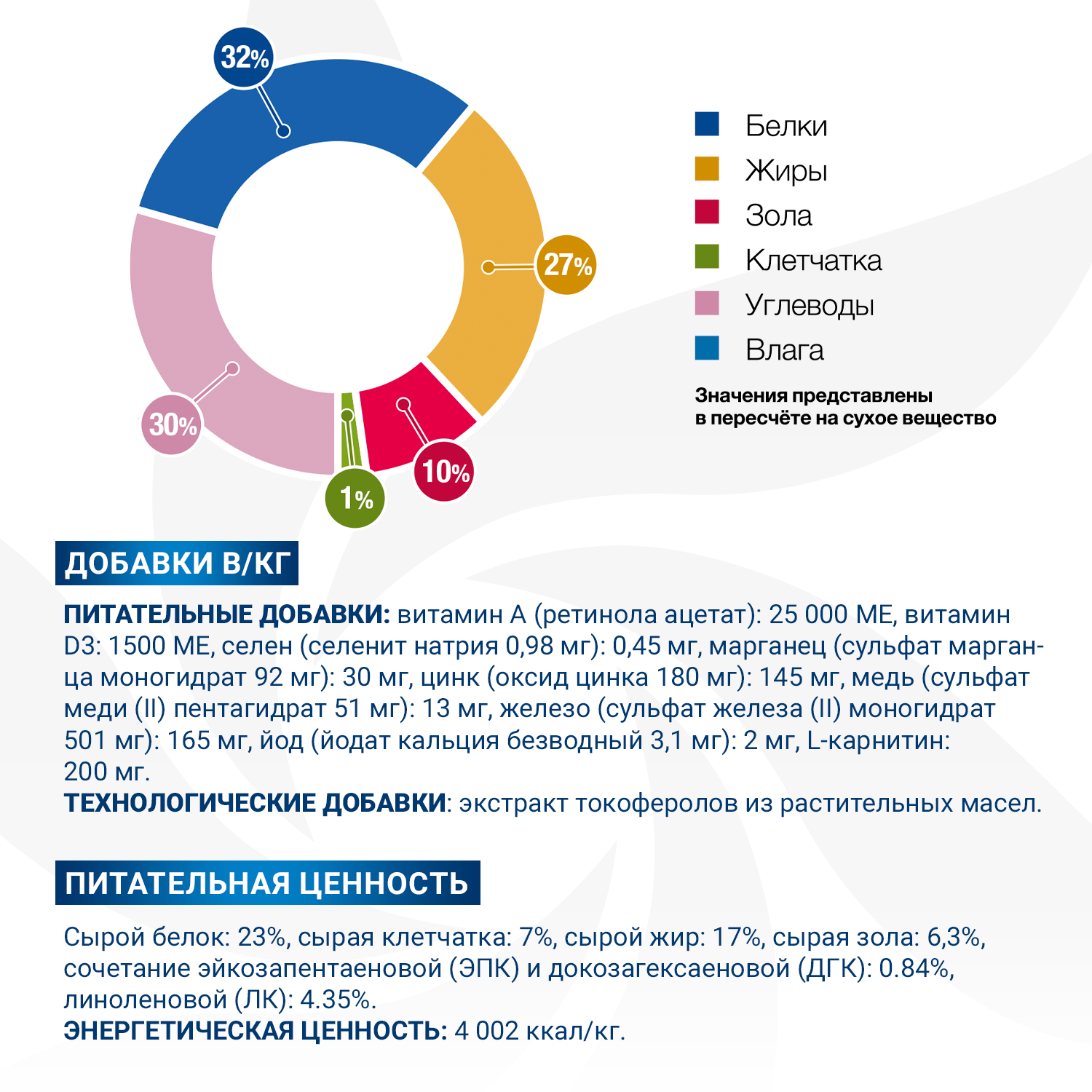 Диетический корм Monge VetSolution Cat Dermatosis Дерматозис для кошек при заболеваниях кожи 1,5 кг