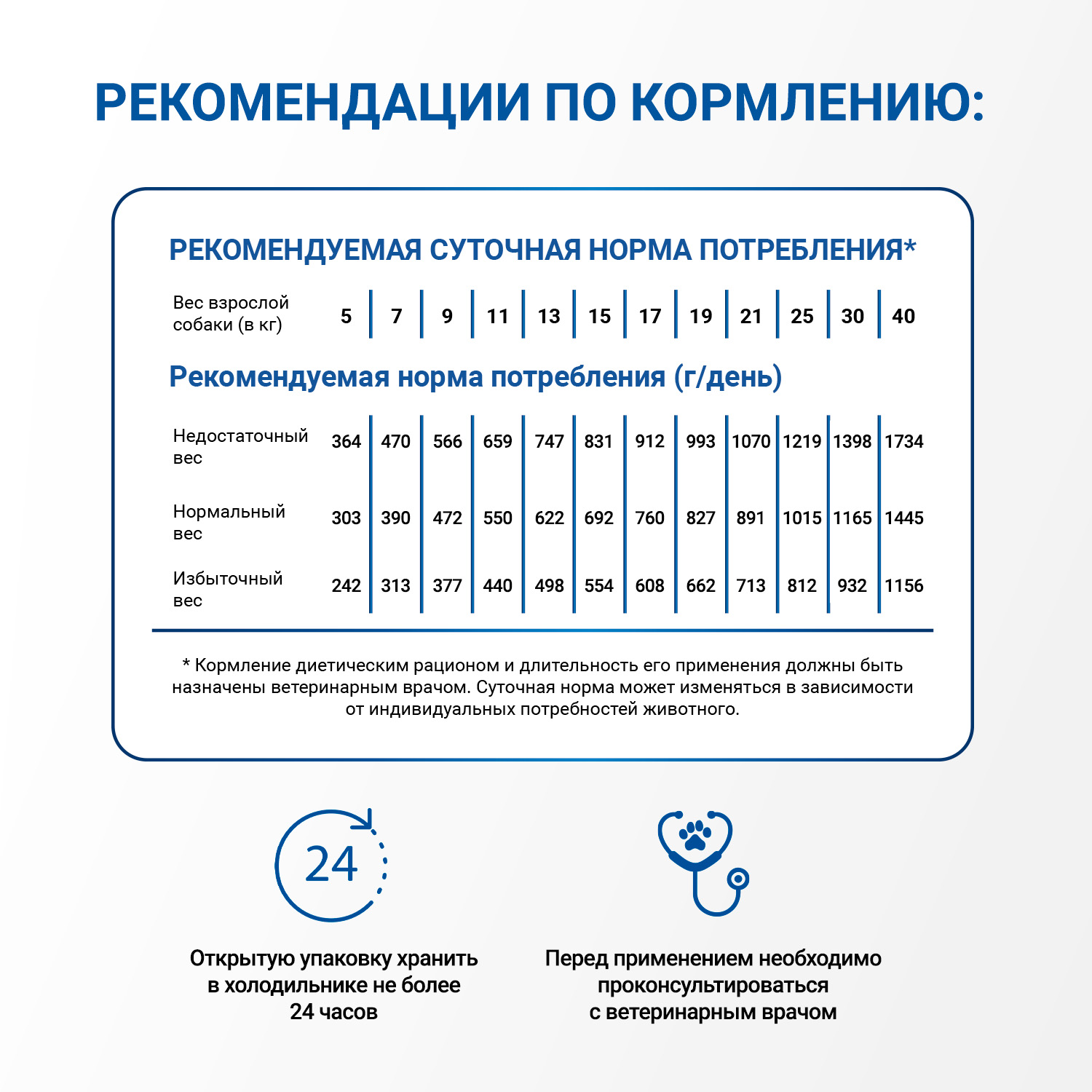 Диетический корм Monge VetSolution Dog Renal and Oxalate Ренал и Оксалат для собак при ХПН и профилактике образования уролитов оксалата кальция 150г