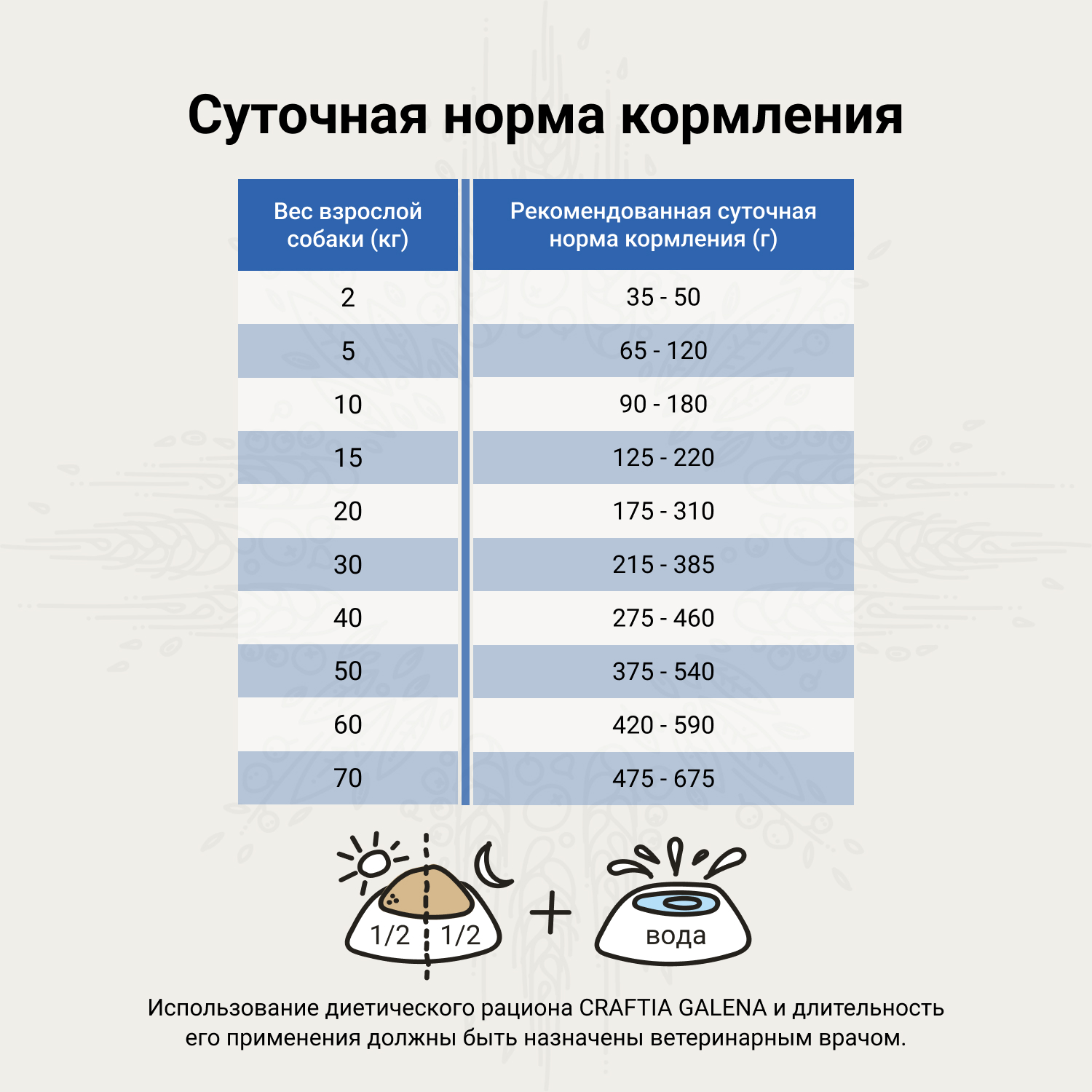 Ветеринарная диета CRAFTIA GALENA DOG HYPOALLERGENIC DERM CARE Гипоаллердженик для собак при пищевой аллергии и заболеваниях кожи 2 кг
