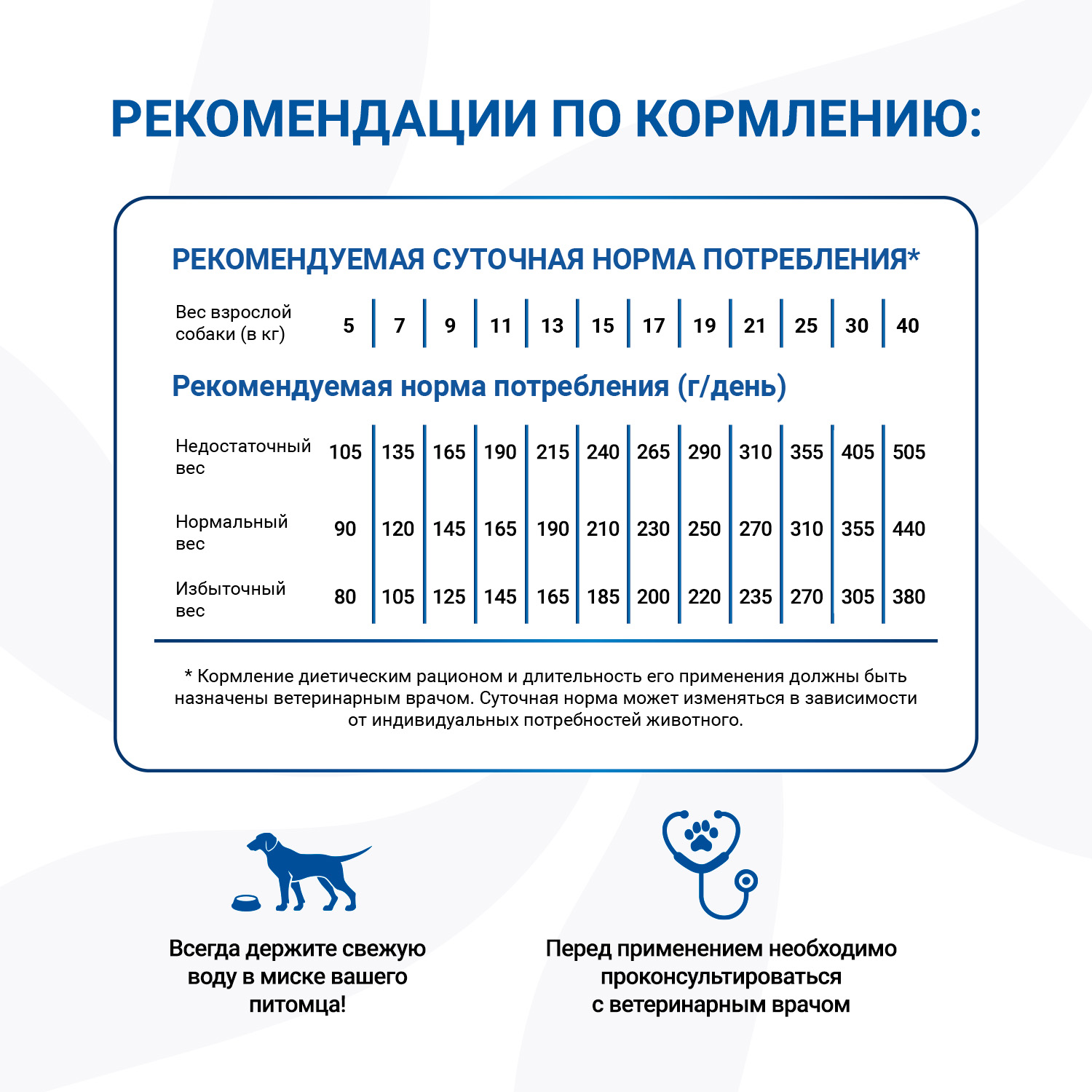 Диетический корм Monge VetSolution Dog Renal and Oxalate Ренал и Оксалат для собак при ХПН 2 кг