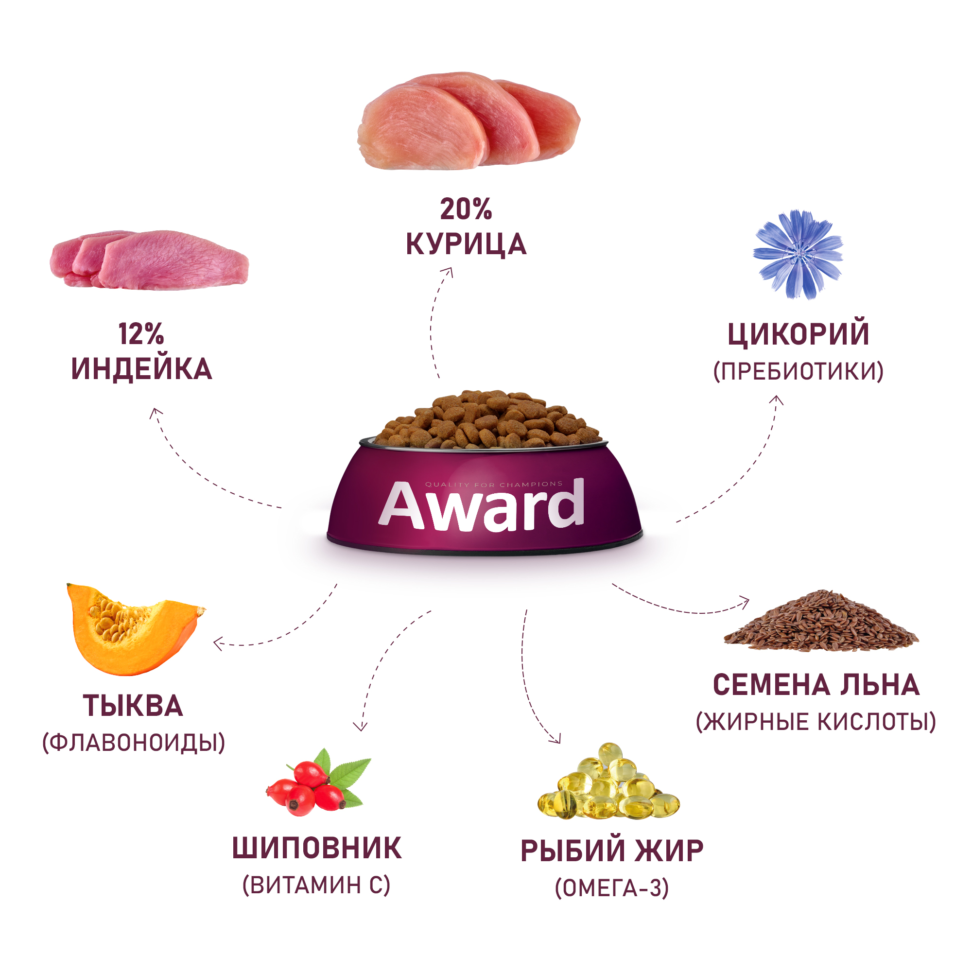 Сухой корм AWARD для щенков от 1 месяца крупных пород с курицей и индейкой с добавлением тыквы и шиповника 12кг