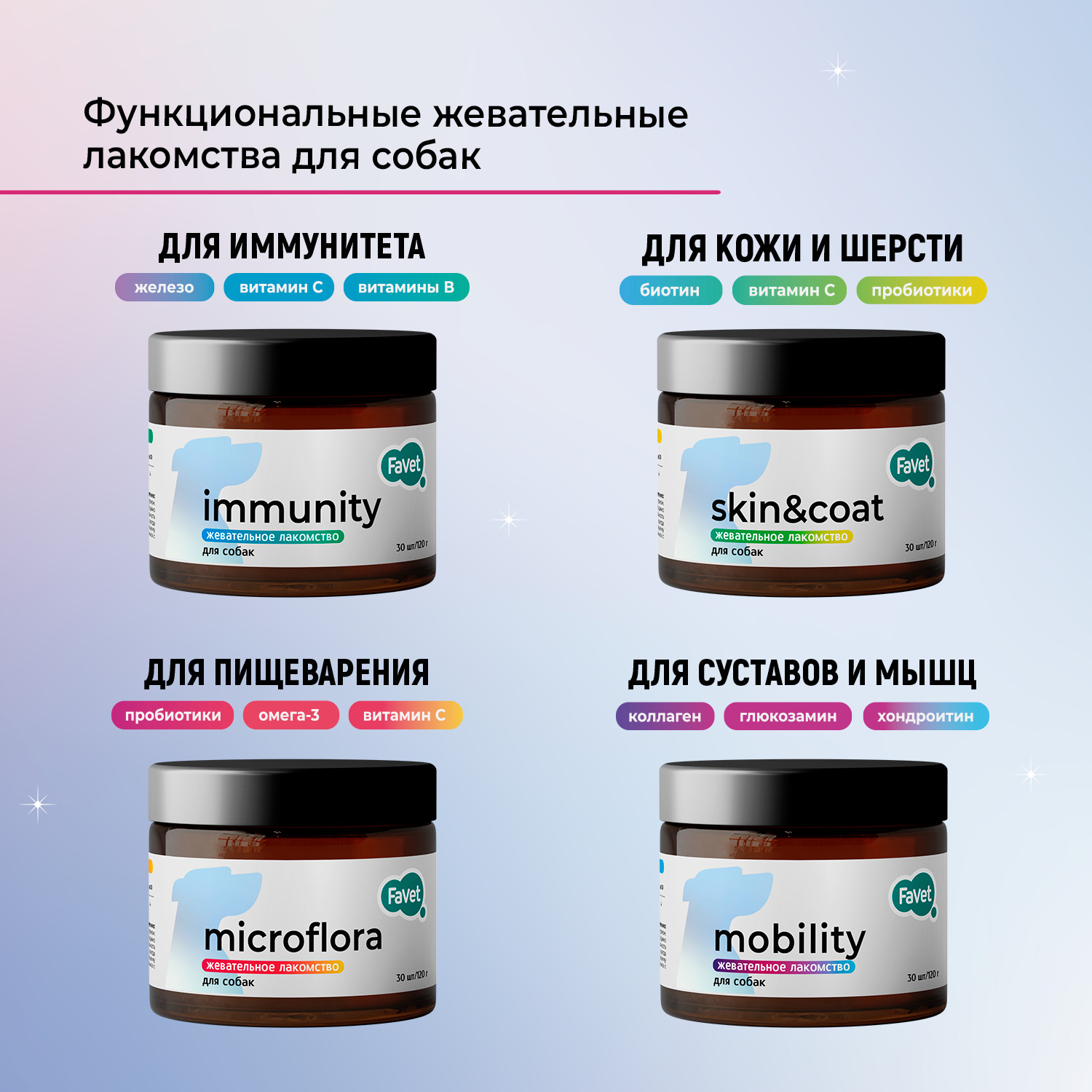 Favet Функциональное лакомство SuperFlora Soft Chews для пищеварительной системы для собак, 120г
