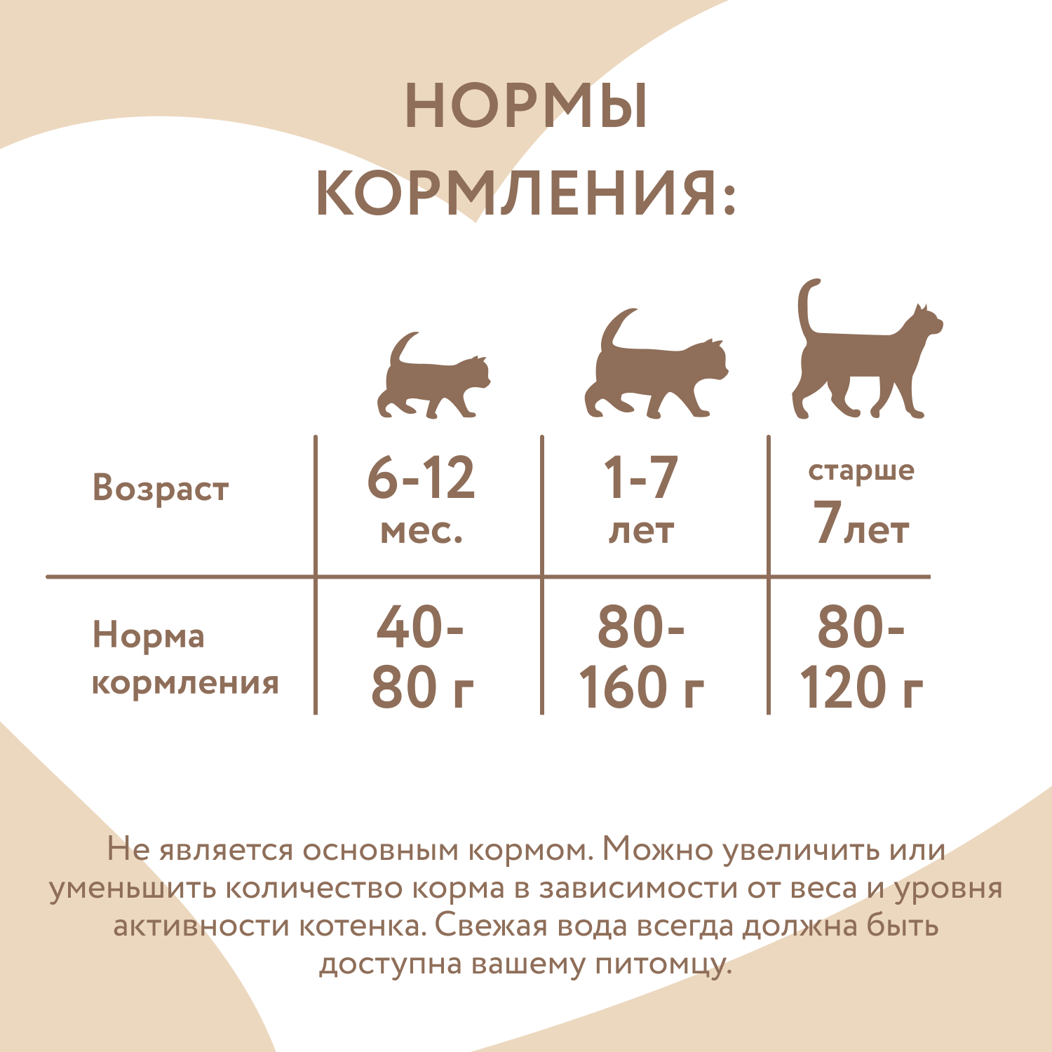 Влажный дополнительный корм Мнямс На каждый день для кошек и котят старше 6 месяцев "курица с говядиной в нежном желе" 80 г