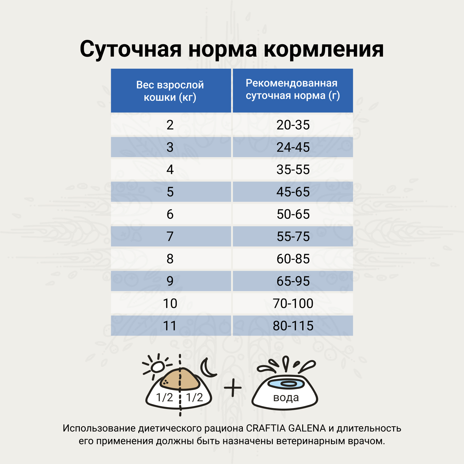 Ветеринарная диета CRAFTIA GALENA CAT GASTROINTESTINAL CARE Гастроинтестинал для кошек при заболеваниях ЖКТ 1,4 кг