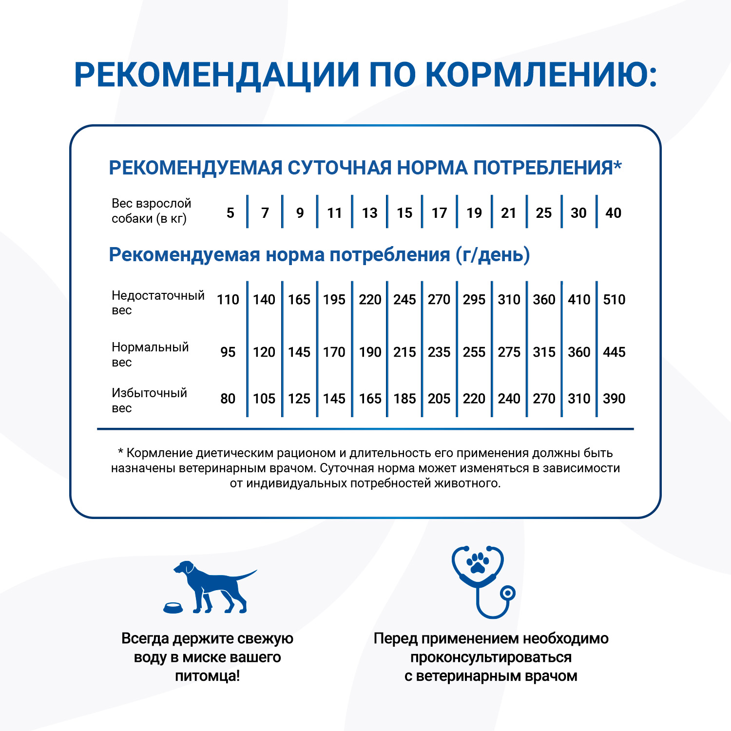 Диетический корм Monge VetSolution Dog Cardiac Кардиак для собак при заболеваниях сердца 2 кг