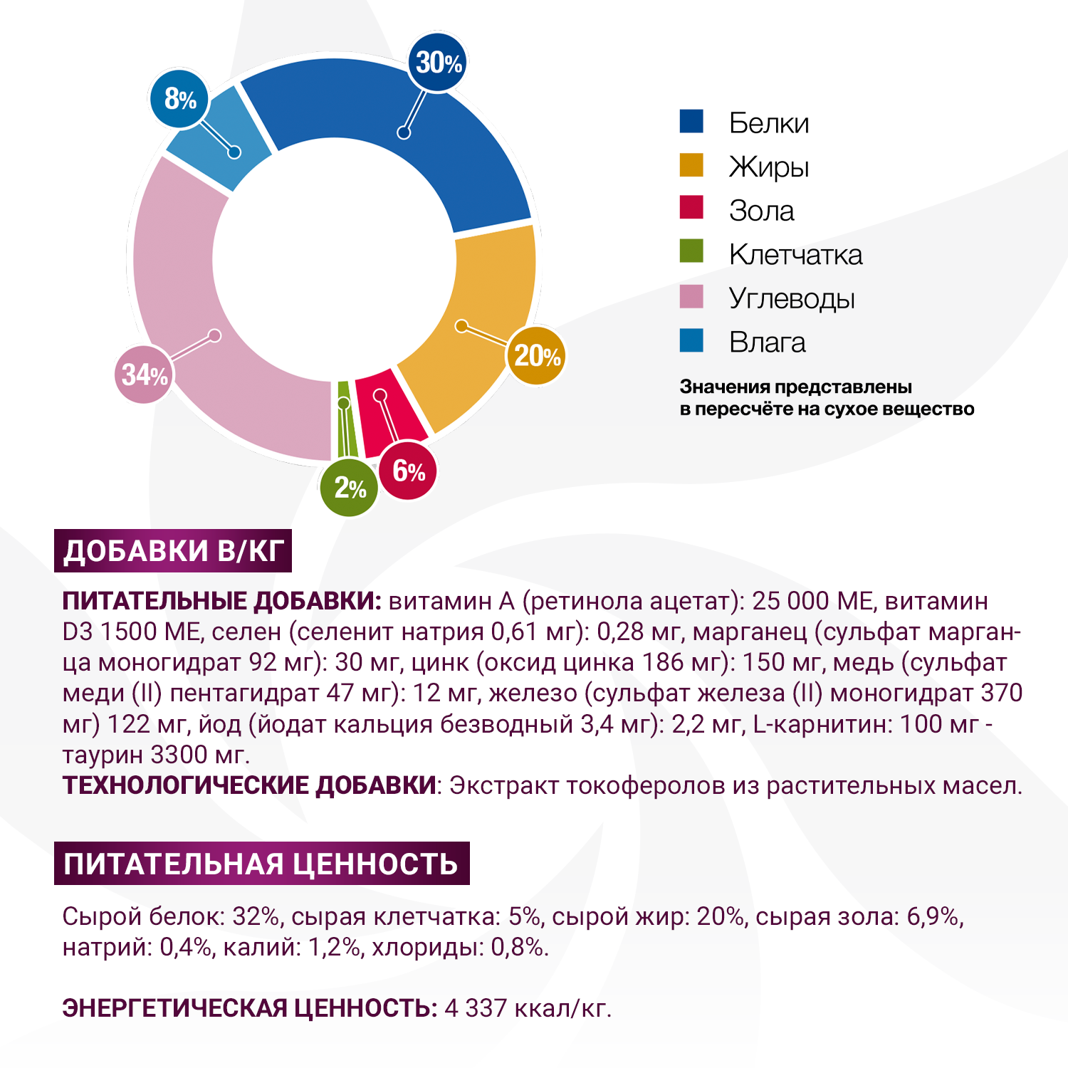 Диетический корм Monge VetSolution Cat Gastrointestinal гастро интестинал для кошек при заболеваниях ЖКТ 1,5 кг