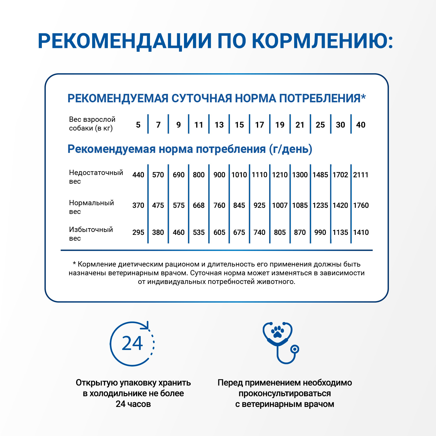 Диетический корм Monge VetSolution Dog Dermatosis Дерматозис для собак при заболеваниях кожи 150 г