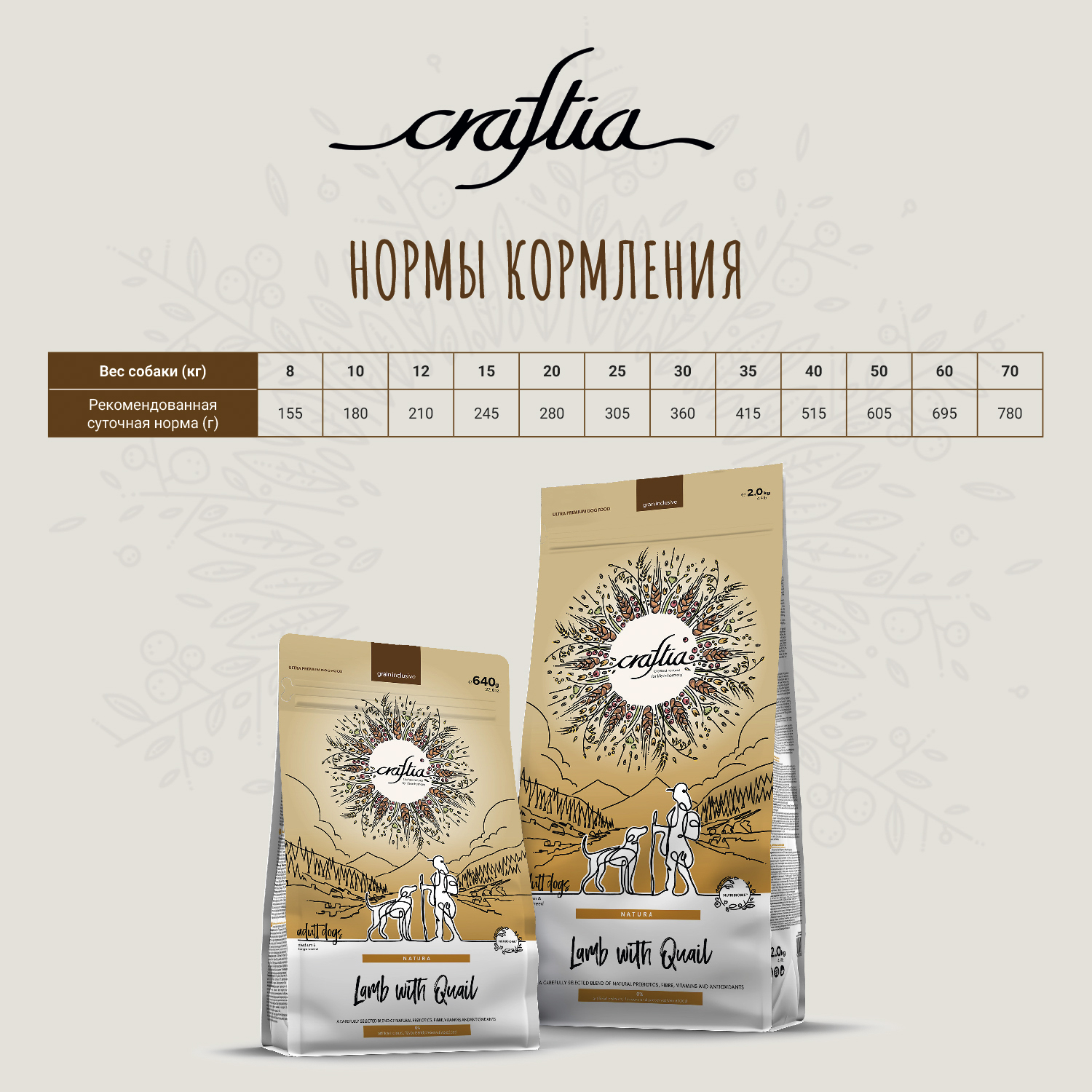 Сухой корм CRAFTIA NATURA для взрослых собак средних и крупных пород из ягненка с перепелкой 2 кг