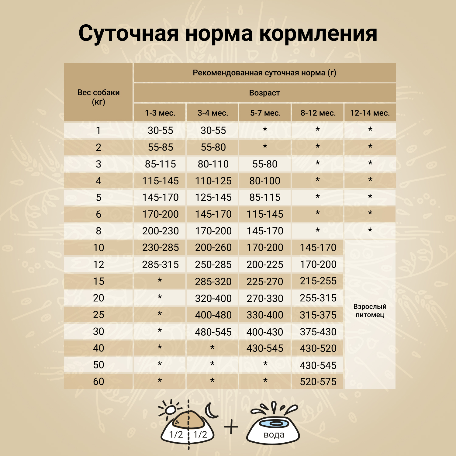 Сухой корм CRAFTIA NATURA для щенков средних и крупных пород из утки с фазаном 2 кг