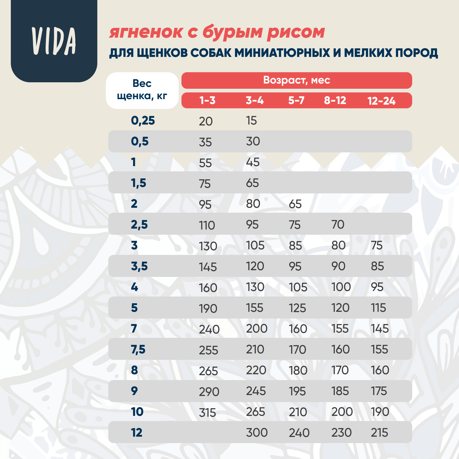 Сухой корм VIDA NATIVA для щенков миниатюрных и мелких пород из ягненка с бурым рисом 800 г