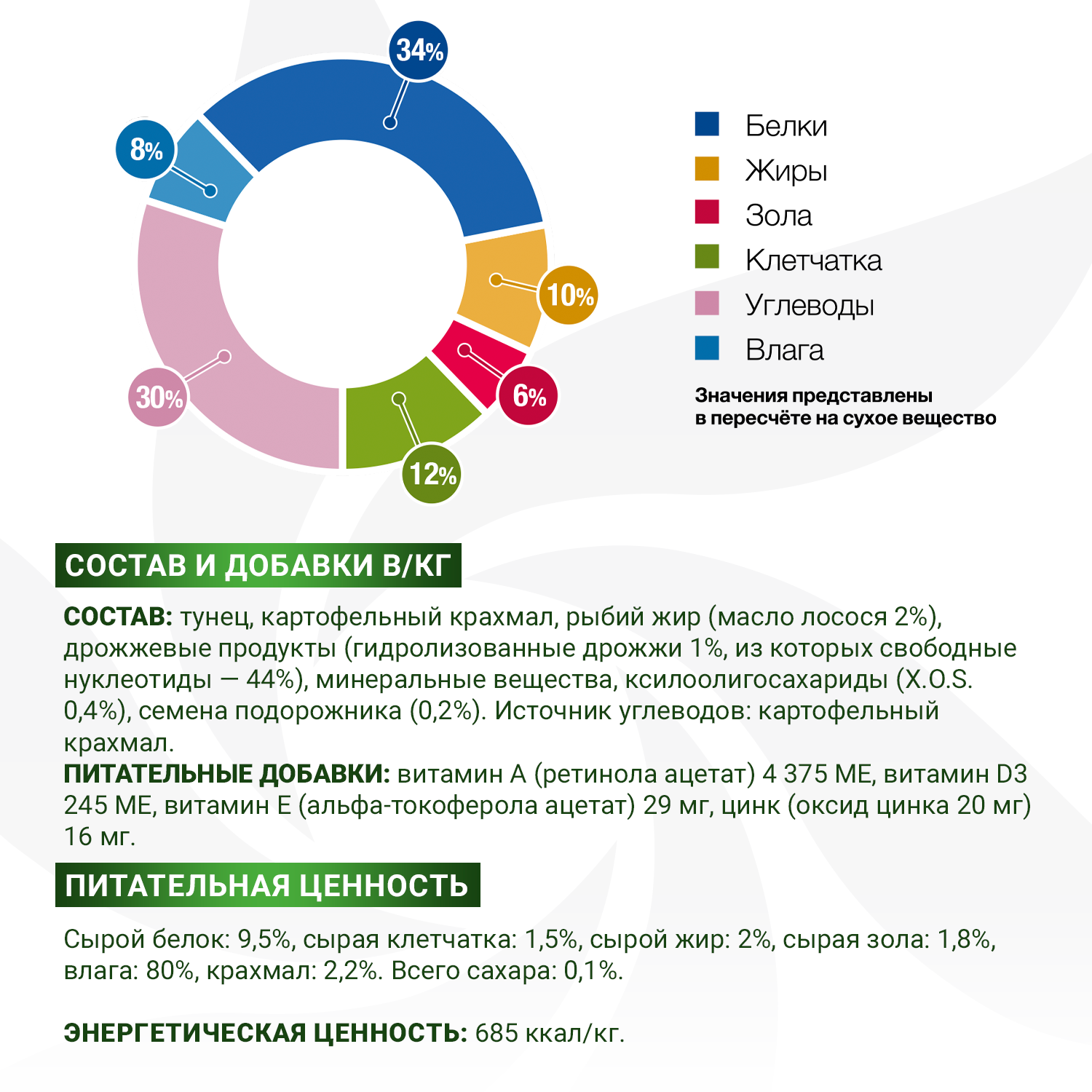Диетический корм Monge VetSolution Dog Diabetic and Obesity Диабетик и Обесити для собак при сахарном диабете и лишнем весе 400 г