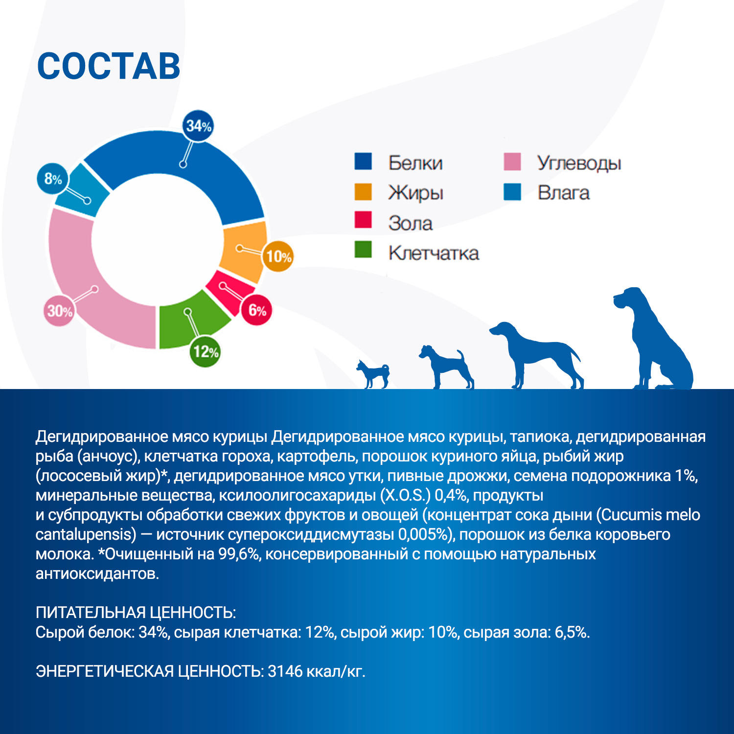 Диетический корм Monge VetSolution Dog Obesity Обесити диета для собак при избыточном весе 2 кг