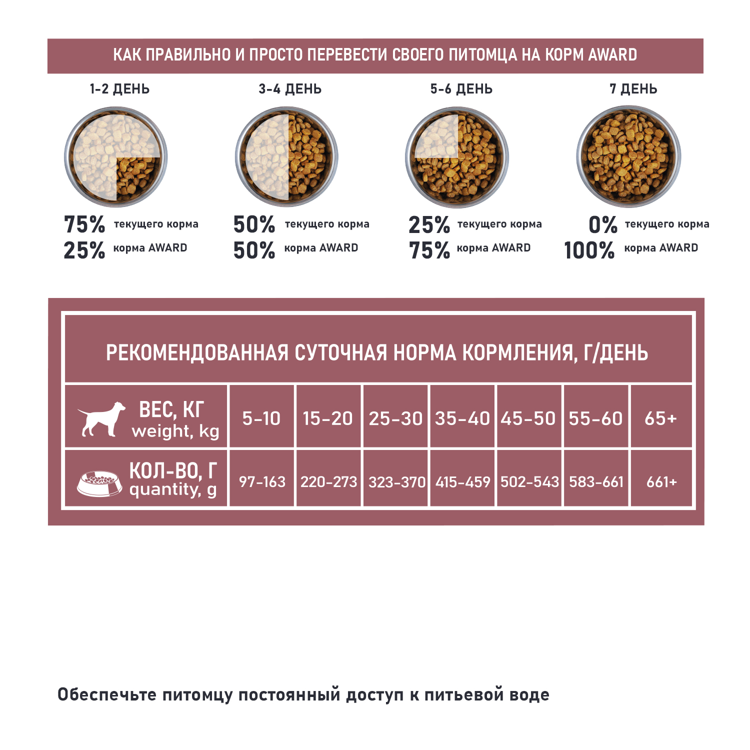 Сухой корм AWARD SPECIAL CARE Sensitive Skin&Coat для взрослых собак всех пород для здоровой кожи и шерсти со свежим лососем 12кг