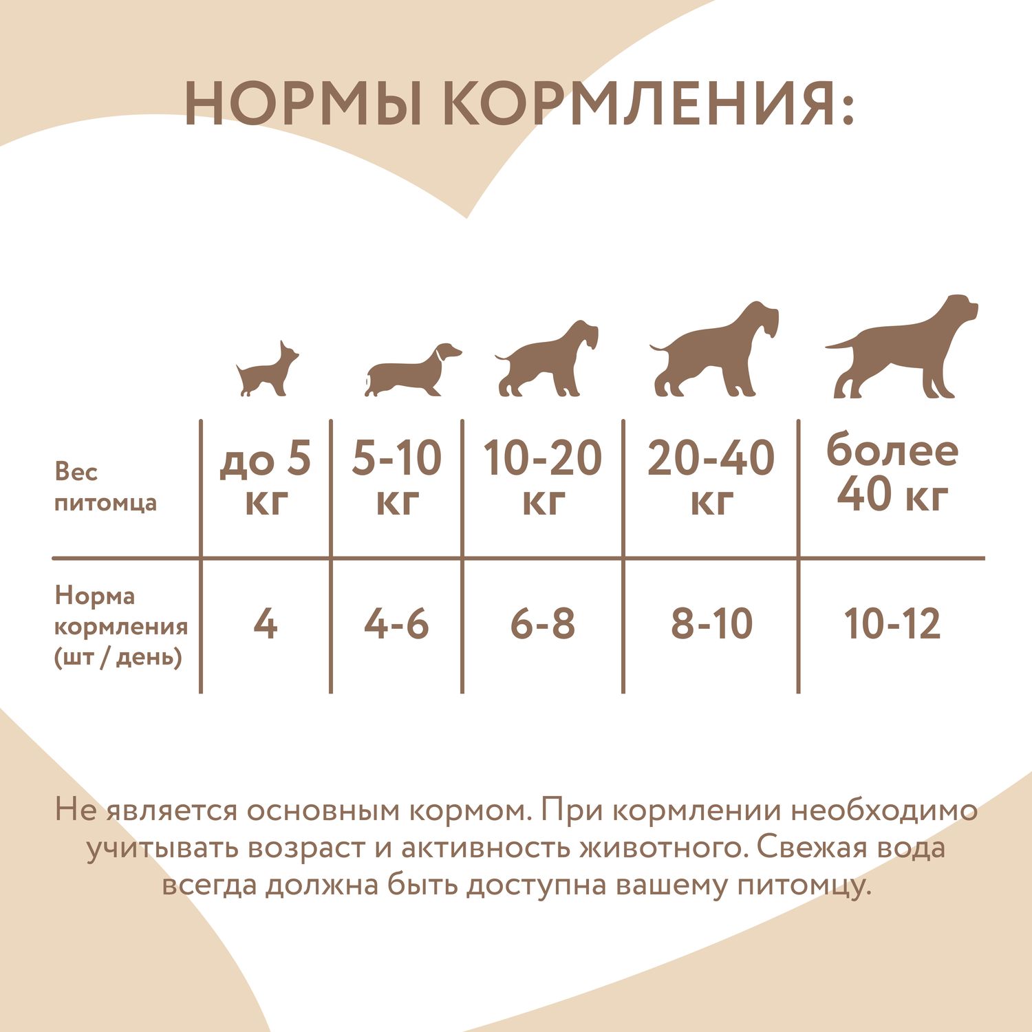 Лакомство Мнямс На каждый день для собак Палочки с куриным и утиным мясом 340 г