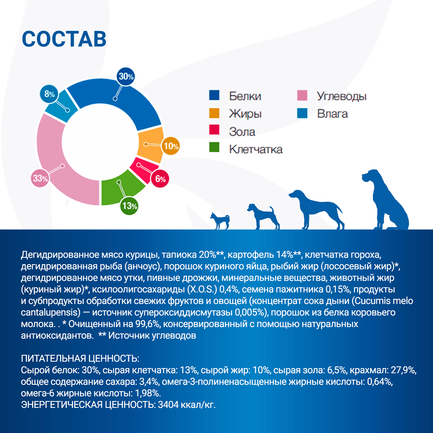 Диетический корм Monge VetSolution Dog Diabetic Диабетик для собак при сахарном диабете 2 кг
