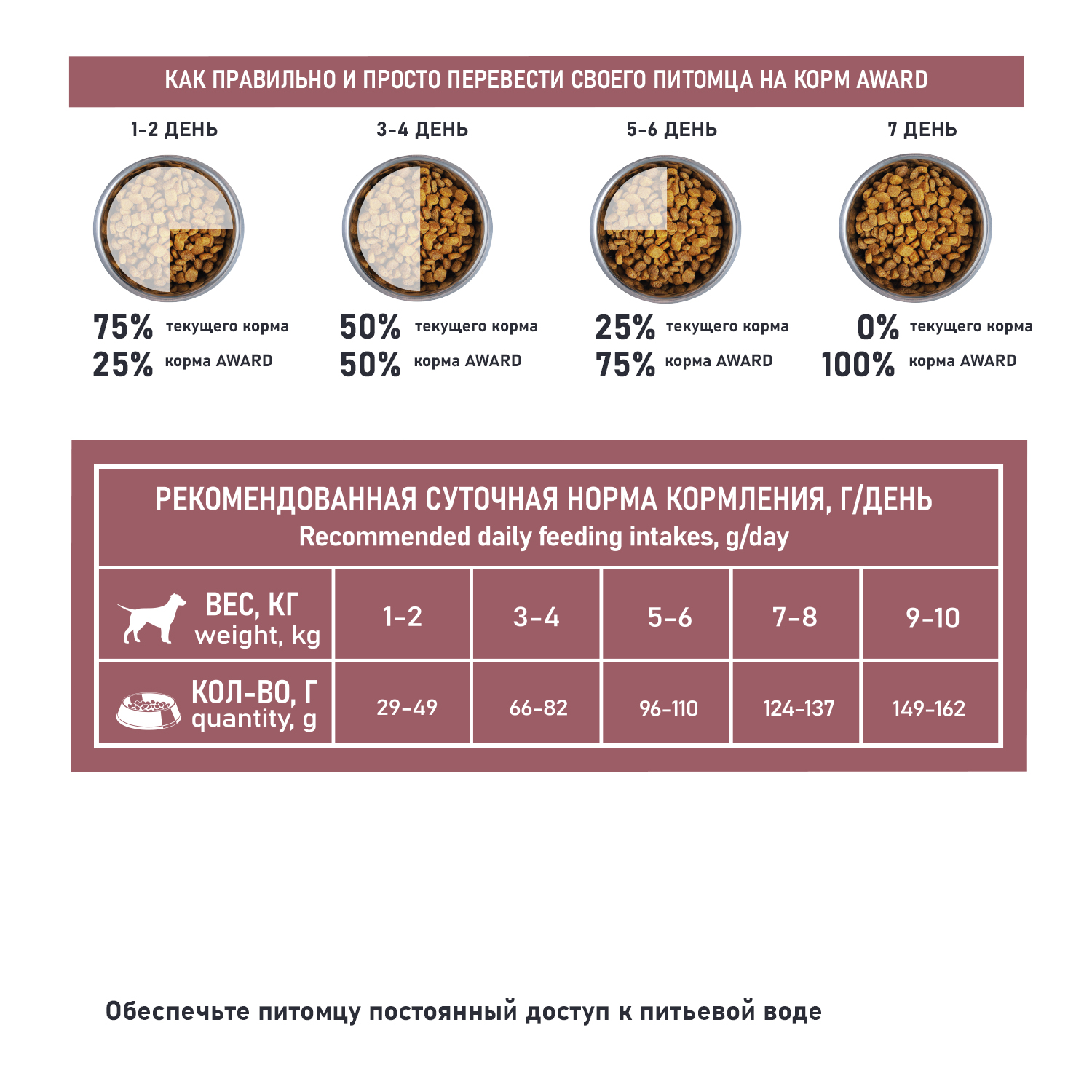 Сухой корм AWARD SPECIAL CARE Toy Breed Support для взрослых собак мелких и миниатюрных пород со свежим мясом ягненка 10кг