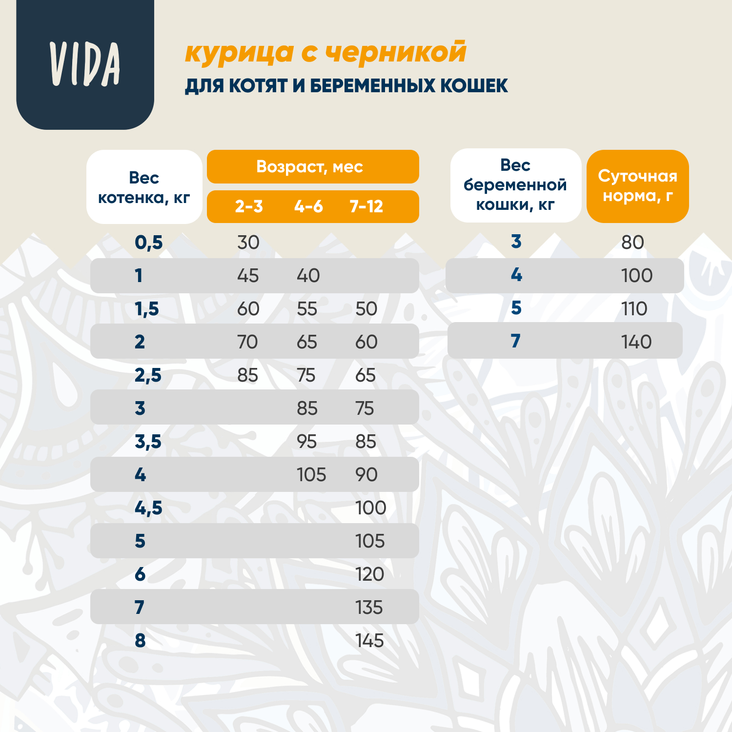 Сухой корм VIDA NATIVA для котят из курицы с черникой 320 г