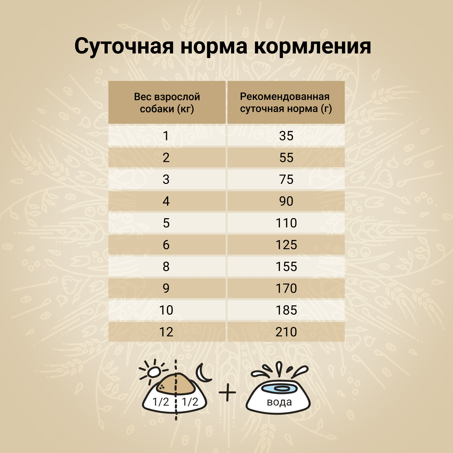 Сухой корм CRAFTIA NATURA для взрослых собак миниатюрных и мелких пород из курицы и индейки 7 кг