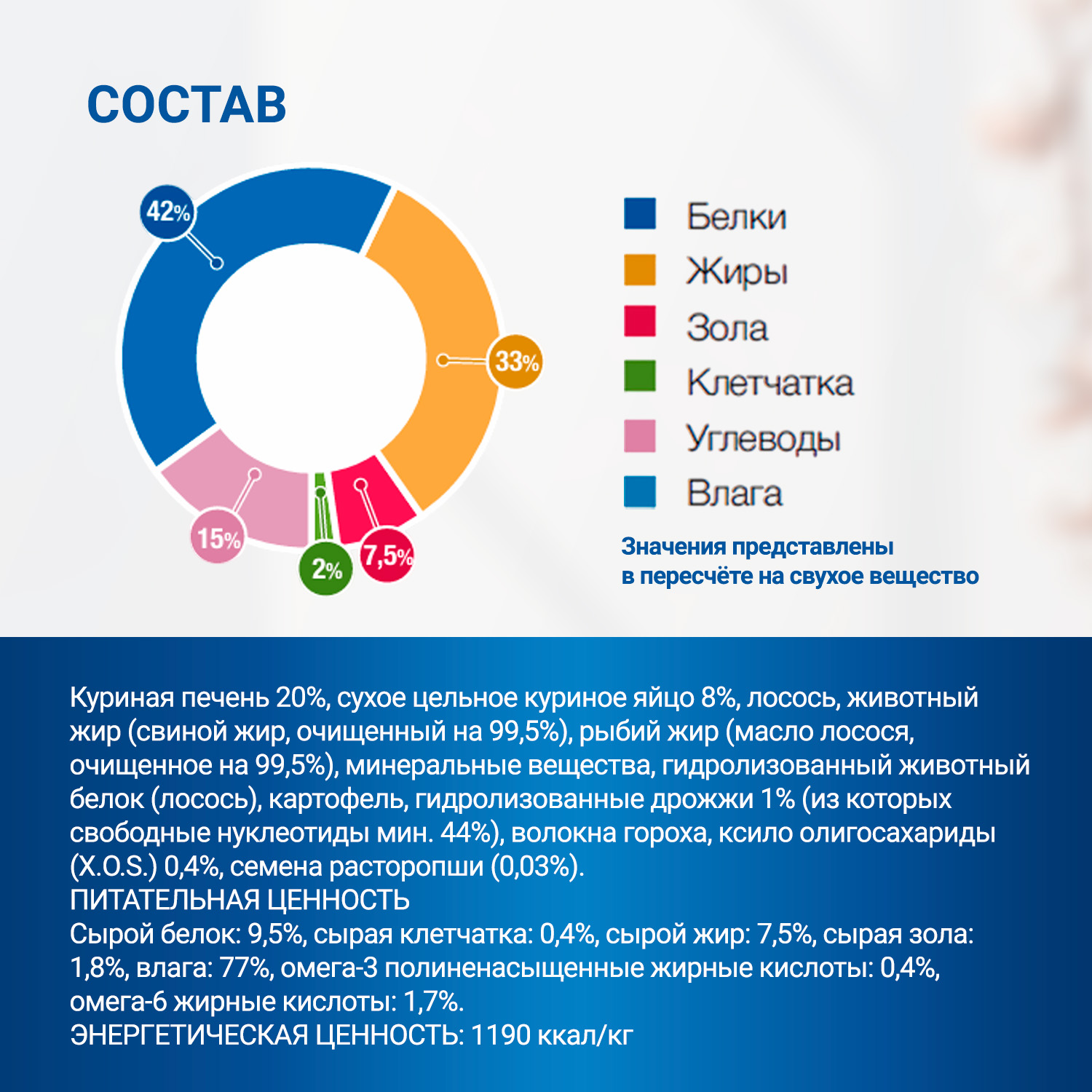 Диетический корм Monge VetSolution Cat Recovery Рекавери для кошек при восстановлении питания в период выздоровления 100 г
